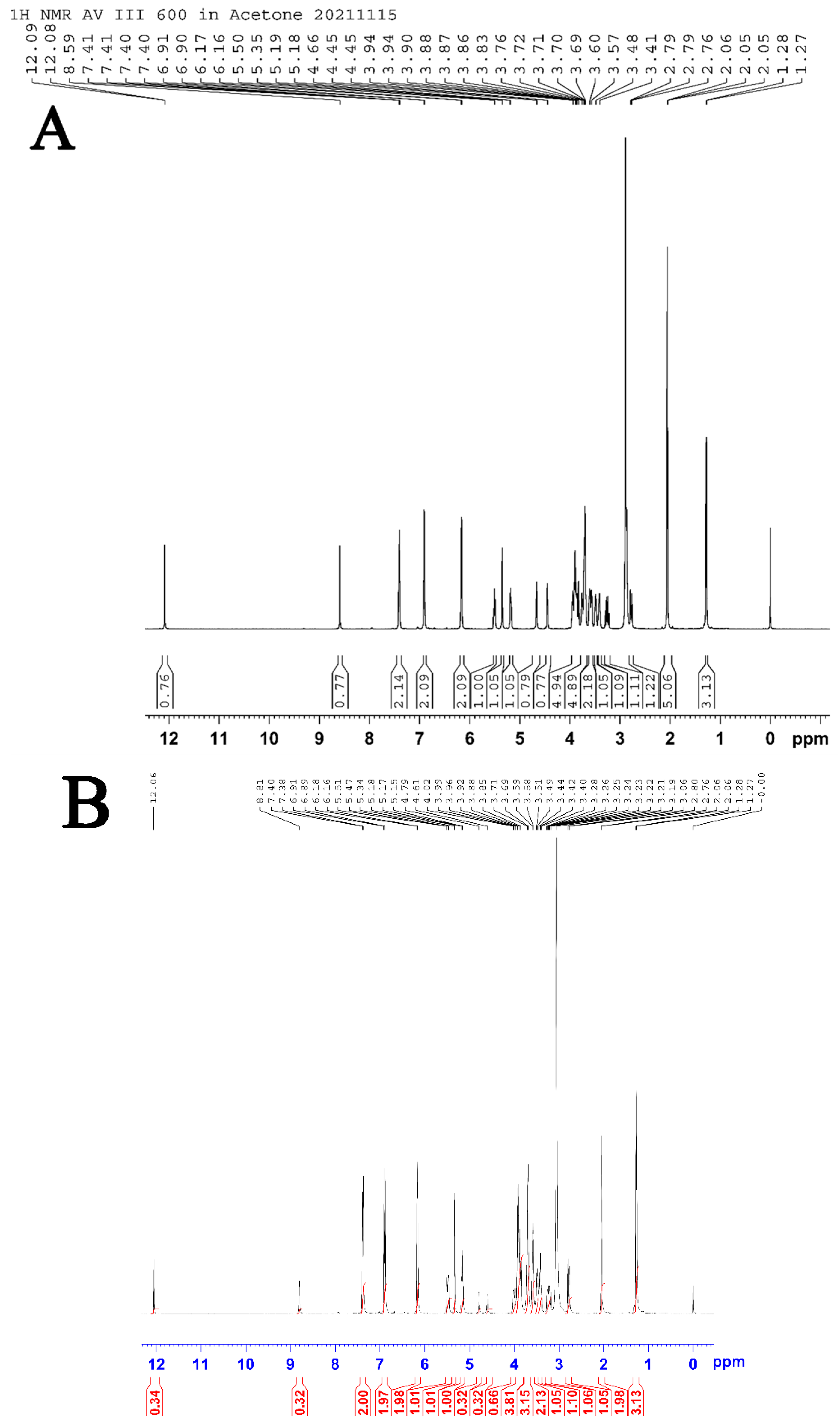 Molecules 28 01788 g007a