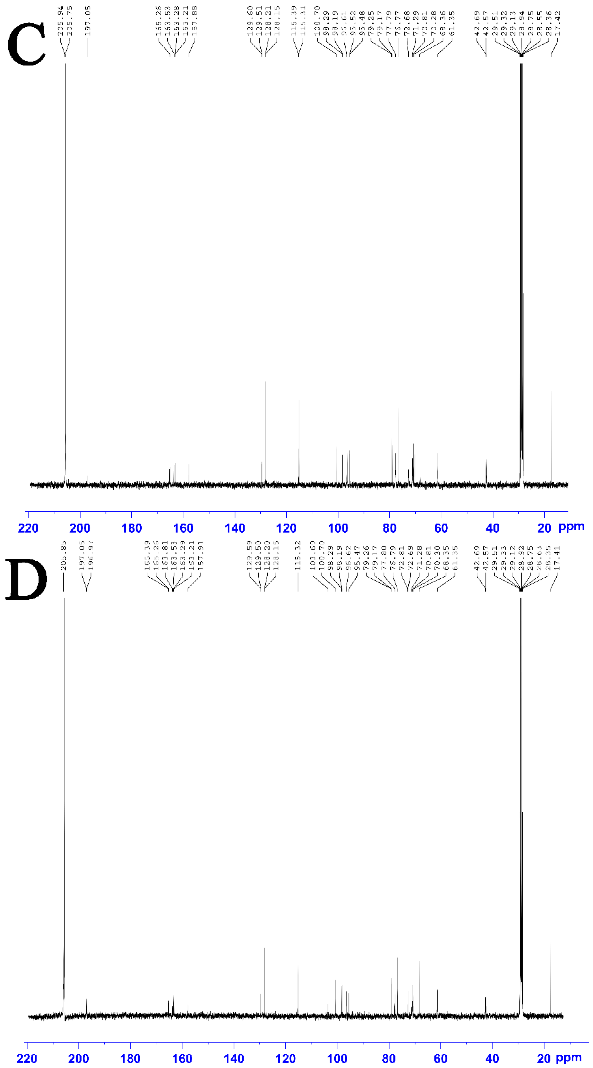 Molecules 28 01788 g007b