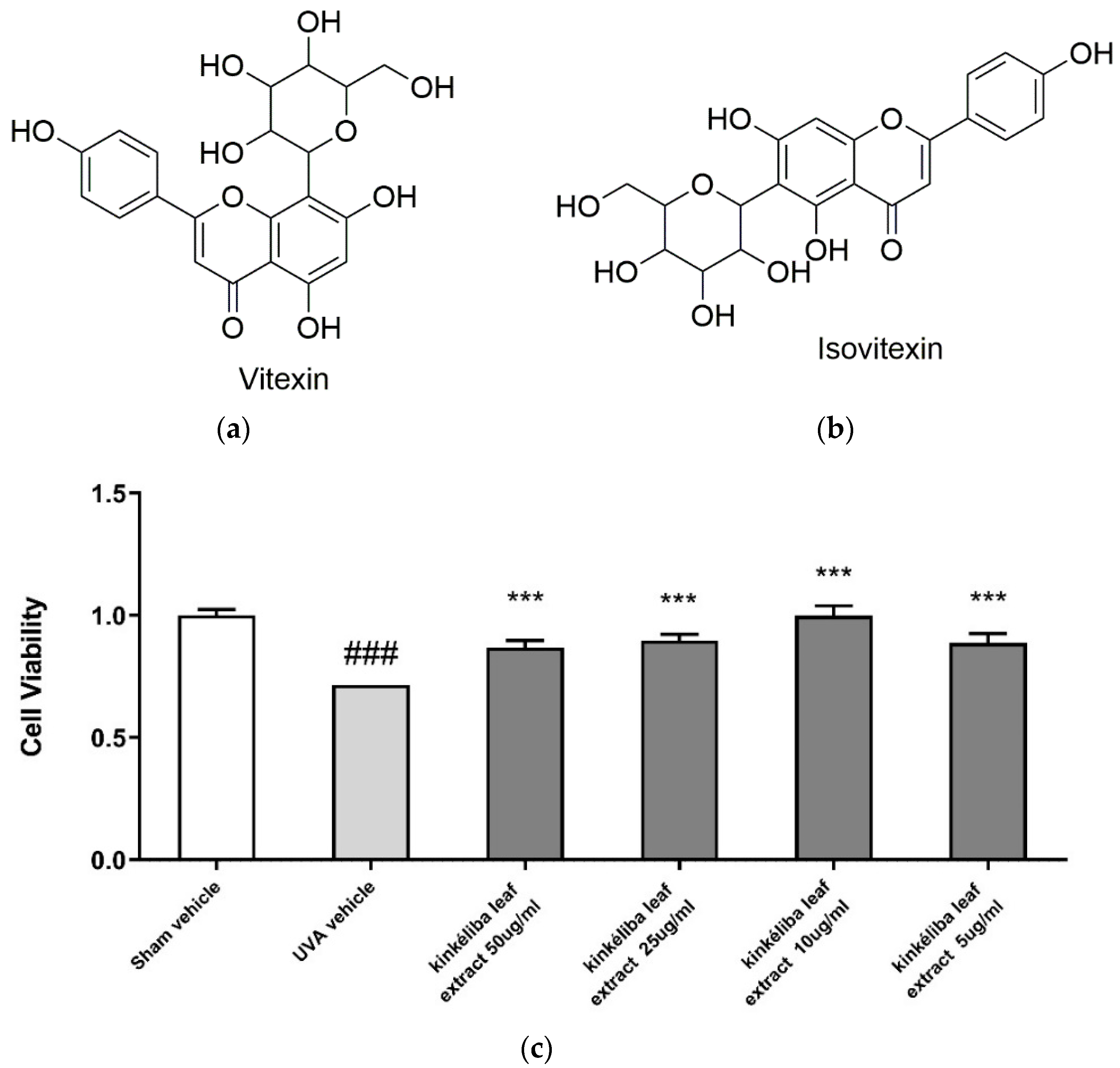 Molecules 28 01791 g001 Molecules 28 01791 g001