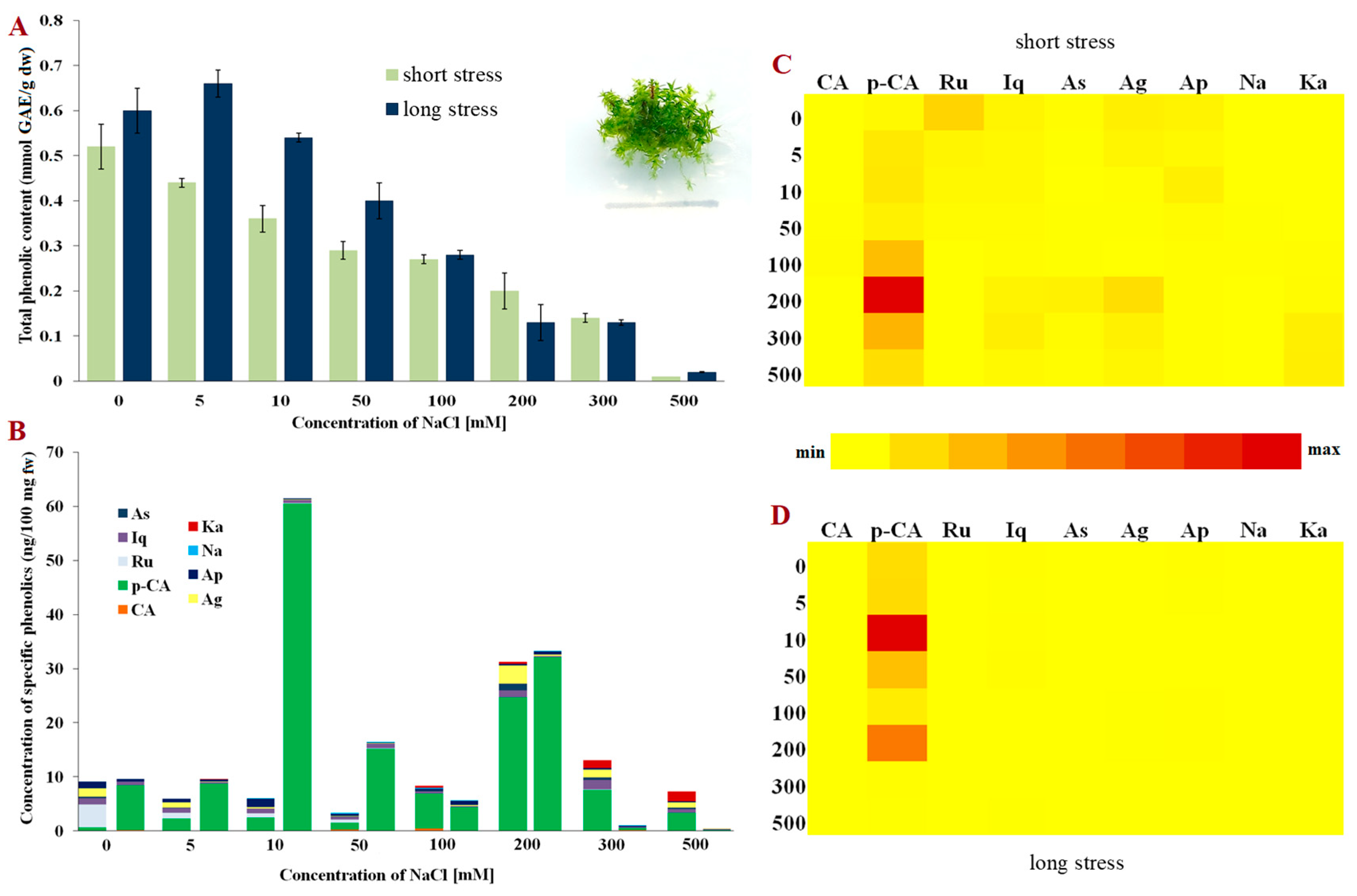 Molecules 28 01794 g002