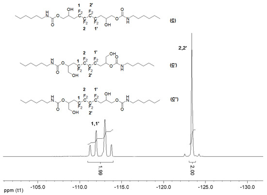 Original Fluorinated Non-Isocyanate Polyhydroxyurethanes