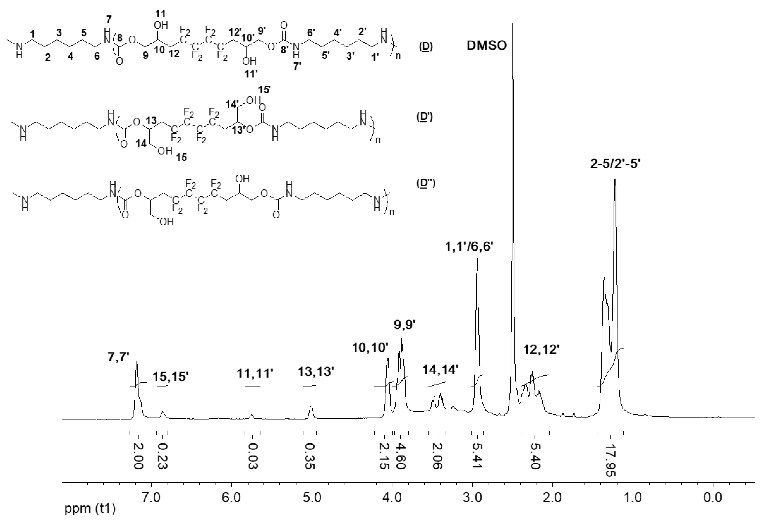 Molecules 28 01795 g009 Molecules 28 01795 g009