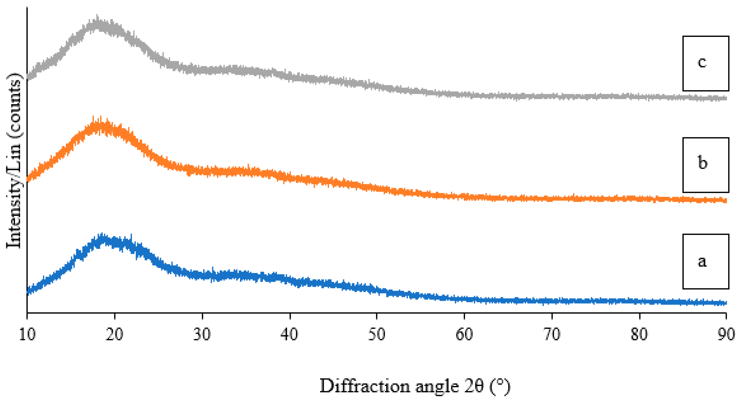 Molecules 28 01799 g003 Molecules 28 01799 g003