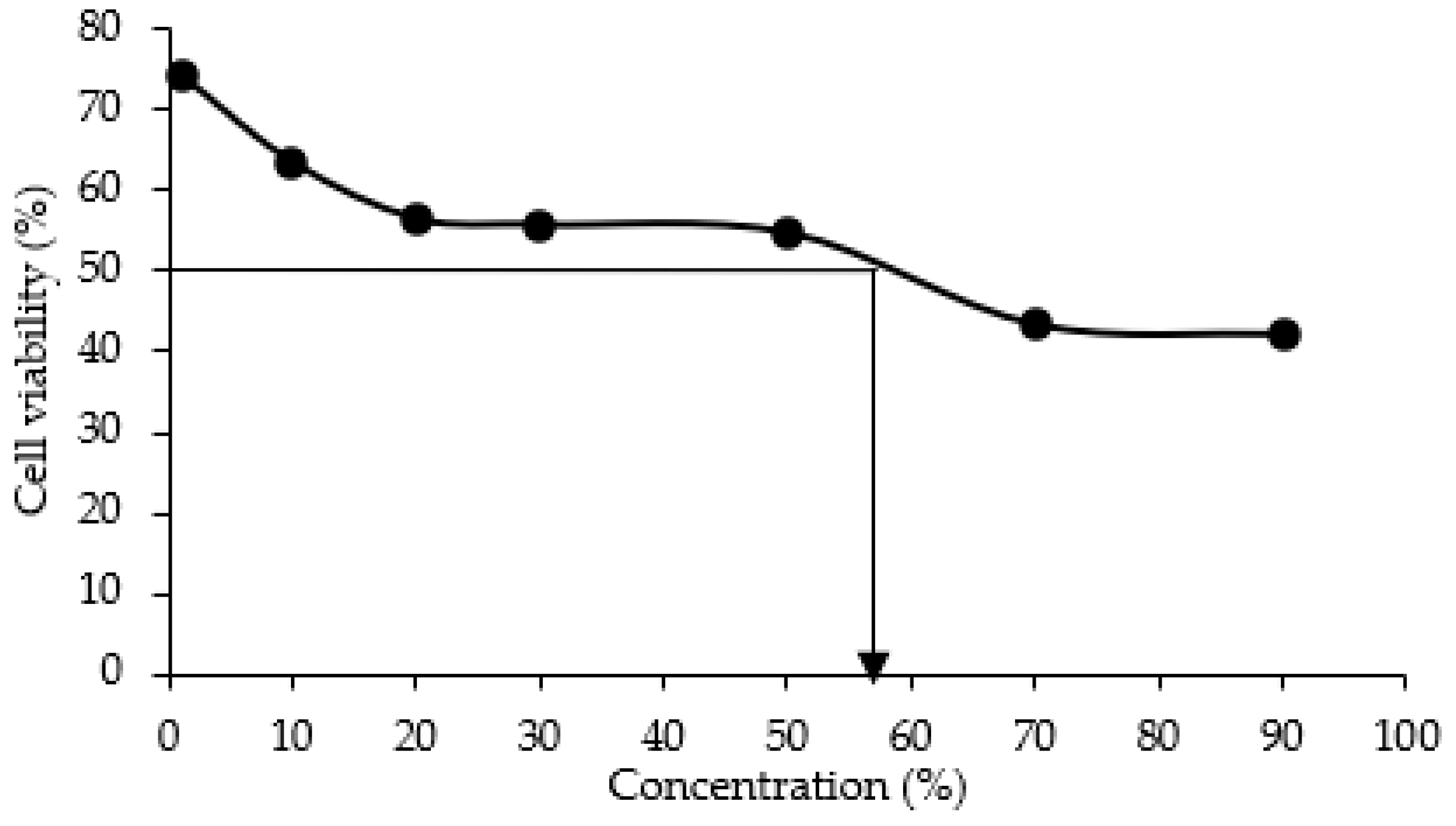 Molecules 28 01799 g005 Molecules 28 01799 g005