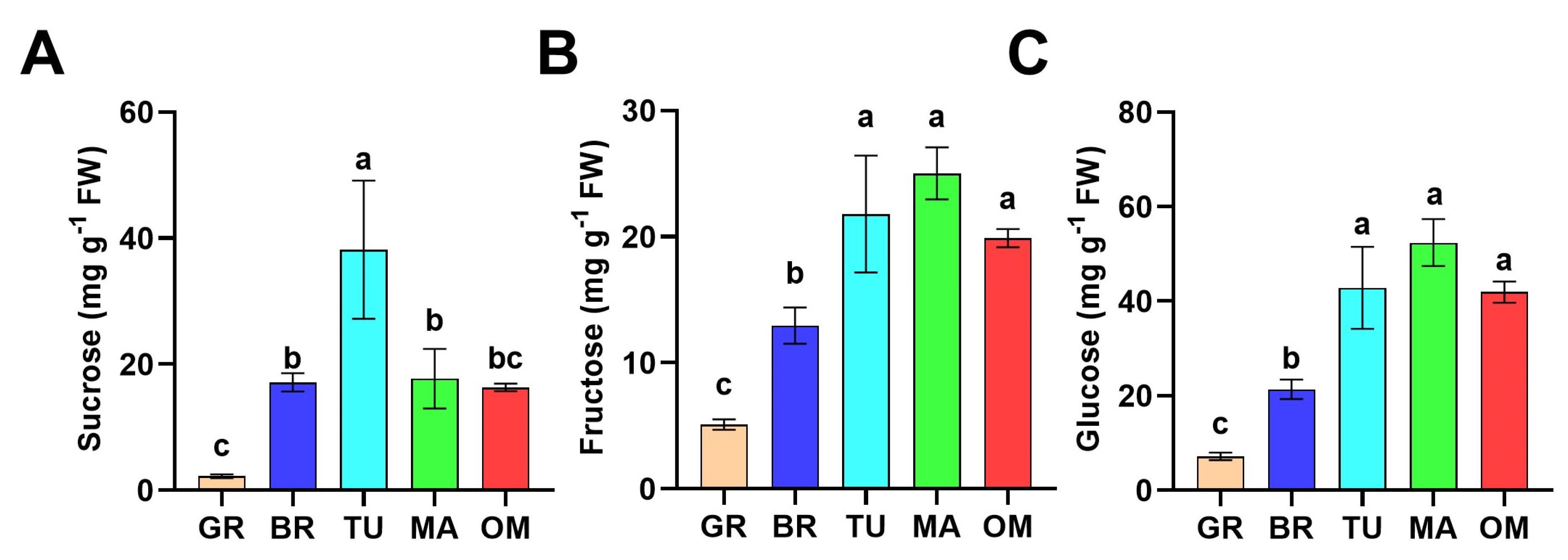 Molecules 28 01800 g002 Molecules 28 01800 g002