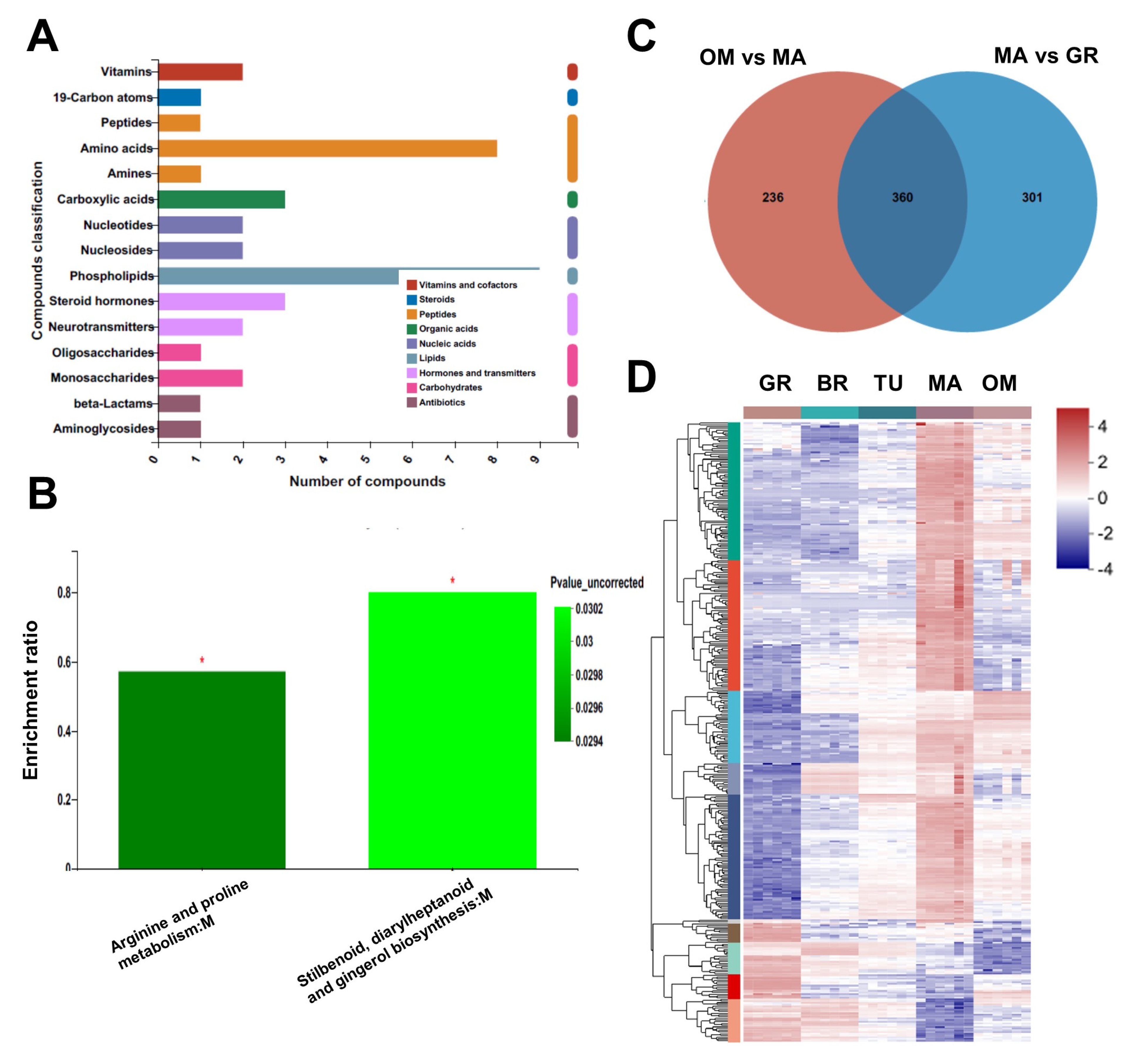 Molecules 28 01800 g005 Molecules 28 01800 g005