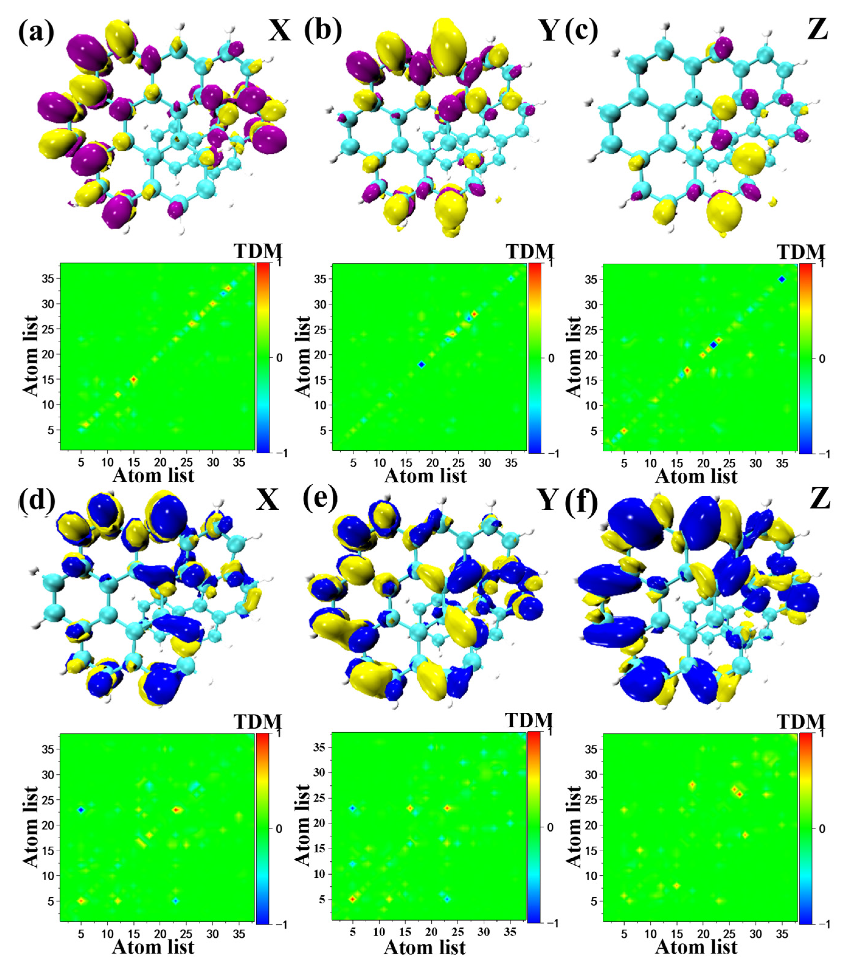 Molecules 28 01801 g006 Molecules 28 01801 g006