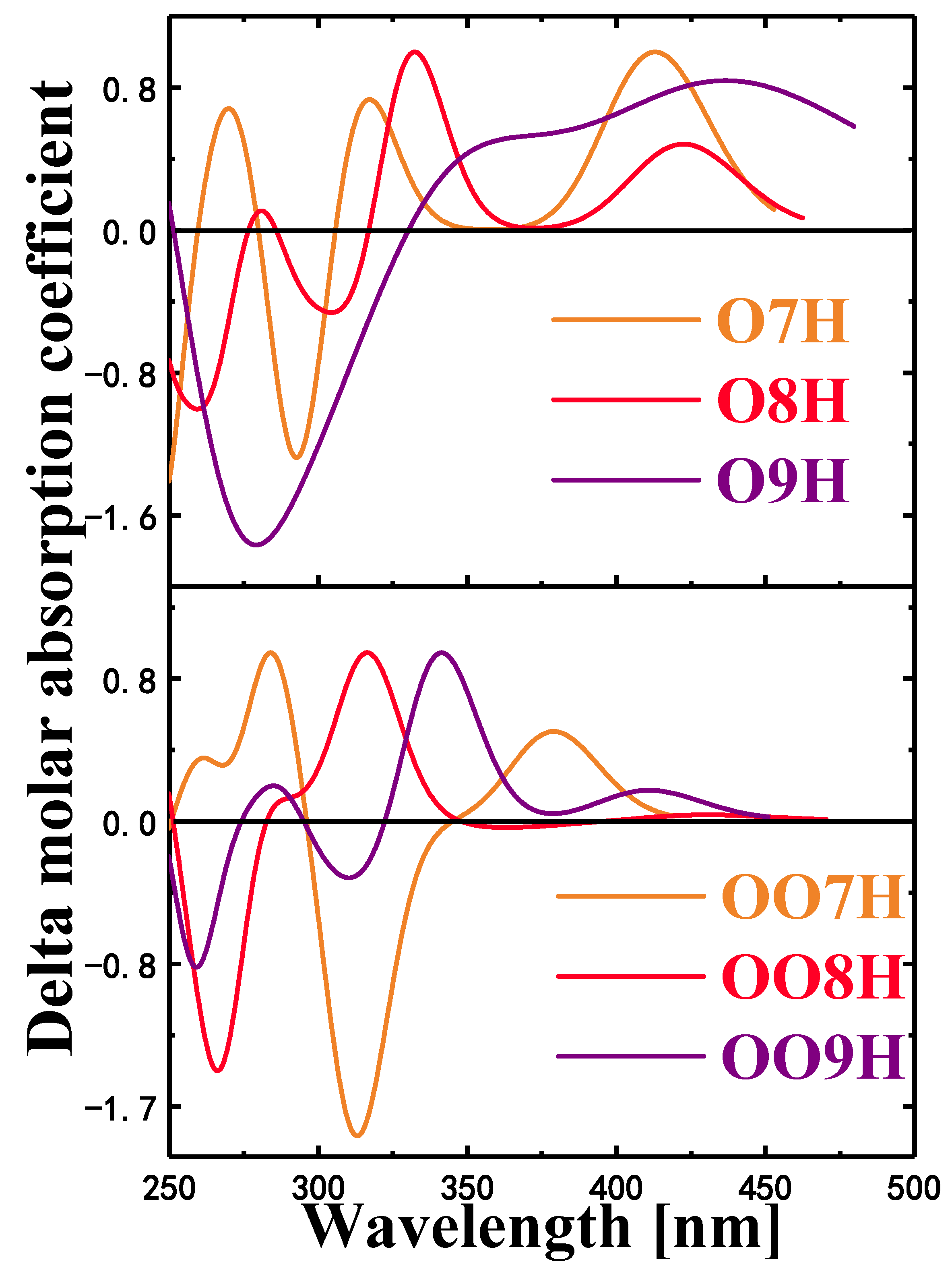 Molecules 28 01801 g008 Molecules 28 01801 g008
