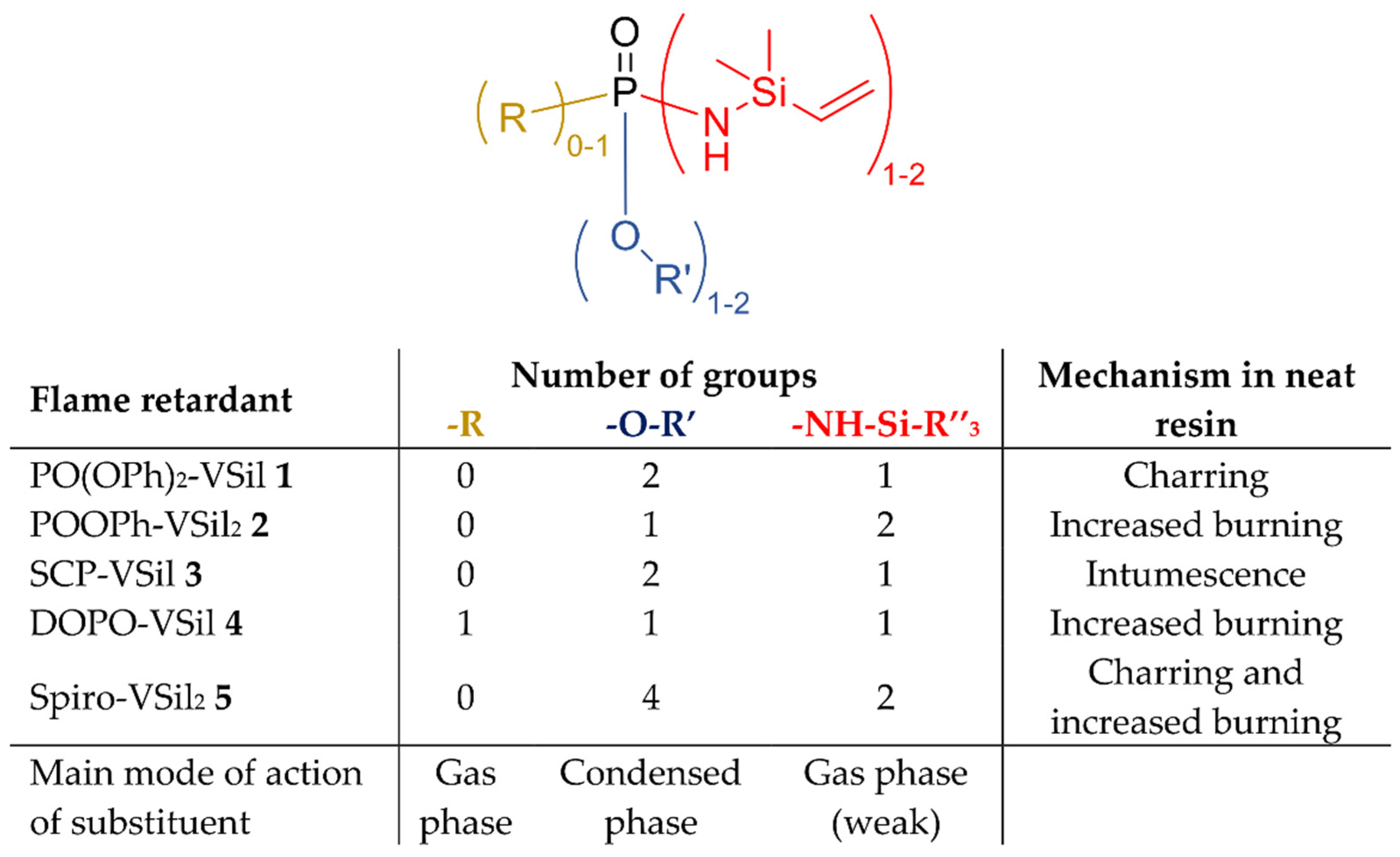 Molecules 28 01804 g001 550
