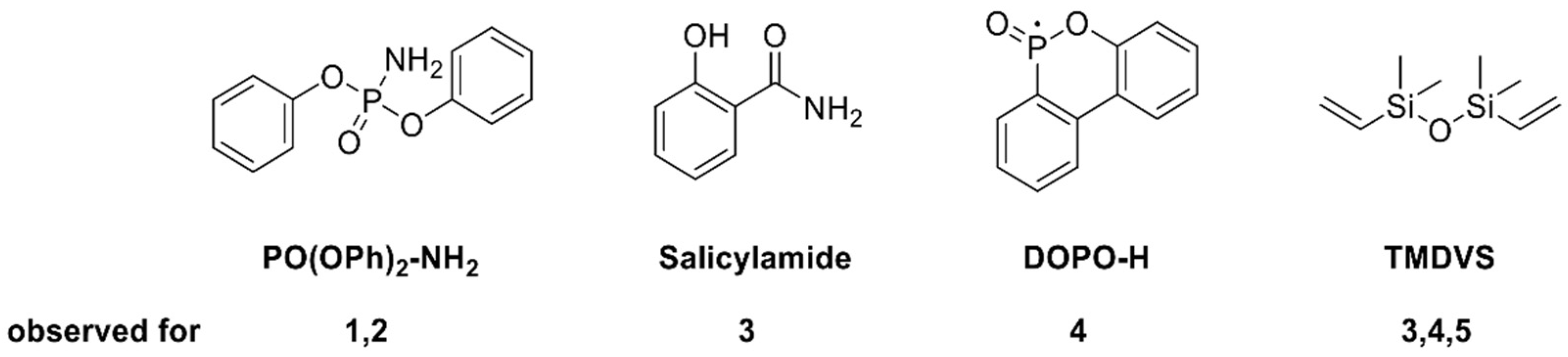 Molecules 28 01804 g006 550