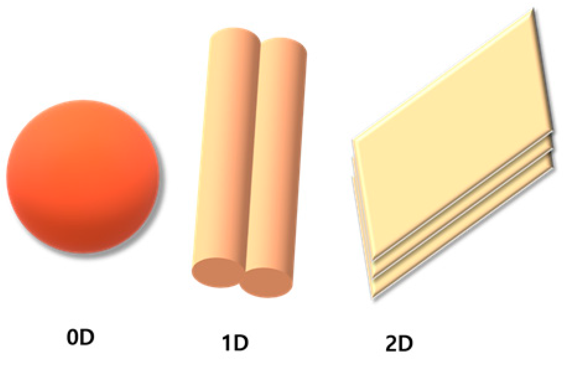 Molecules 28 01805 g002 550