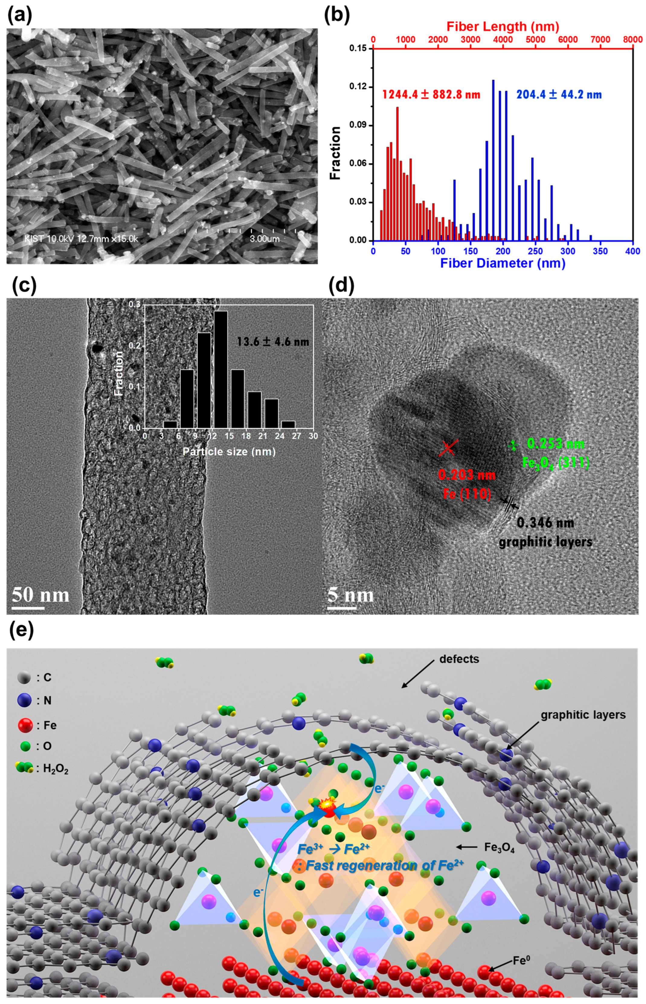Molecules 28 01805 g003 550