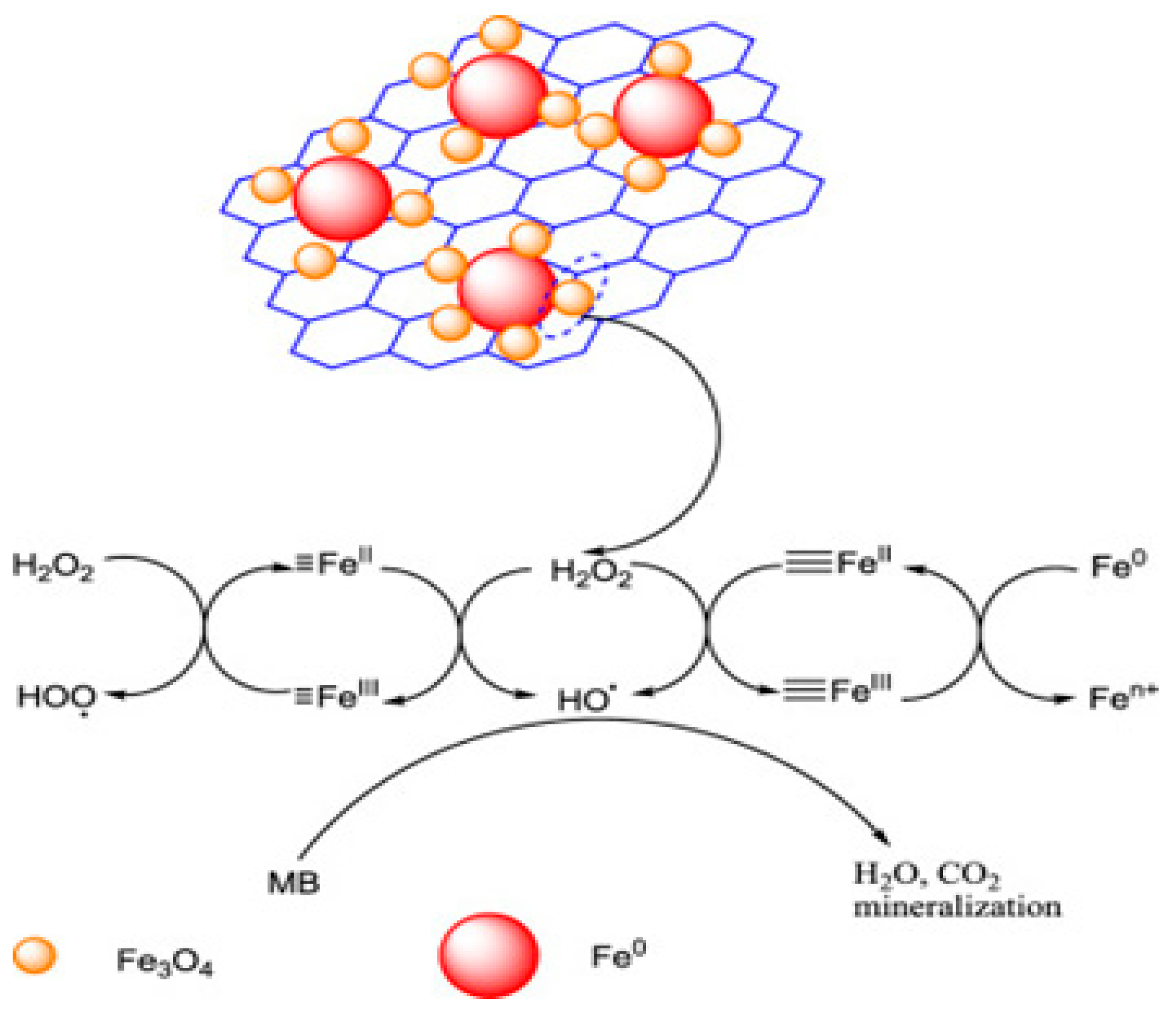 Molecules 28 01805 g004 550