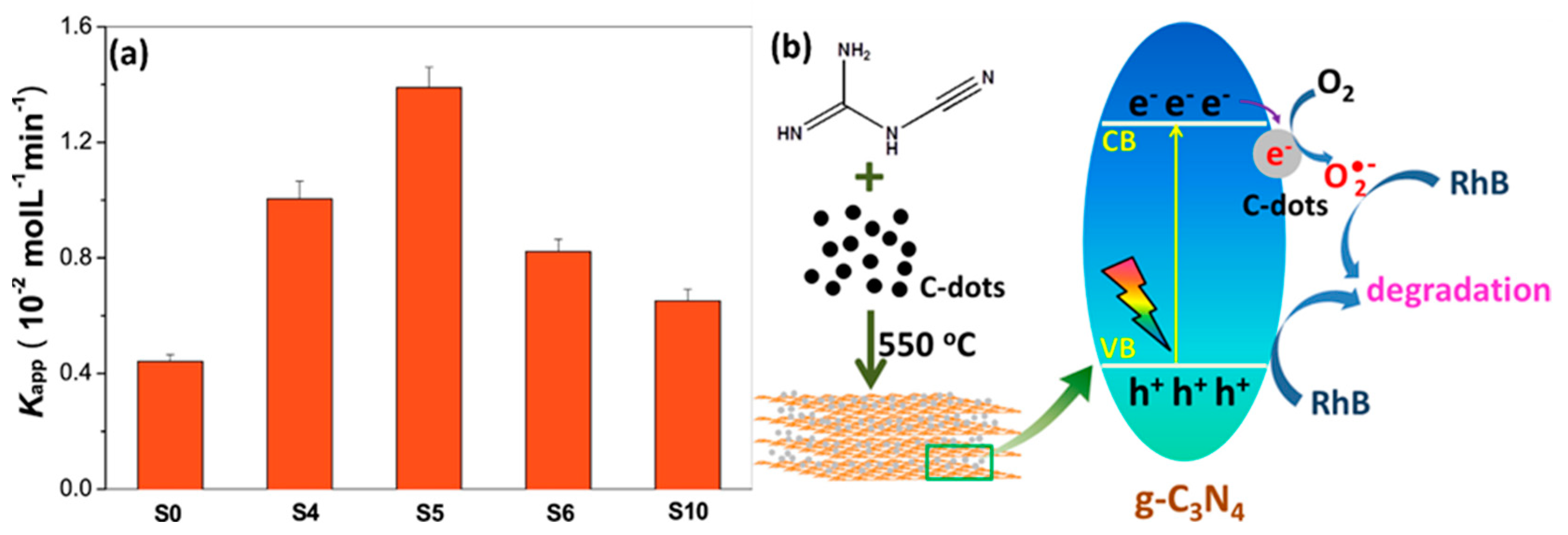 Molecules 28 01805 g005 550