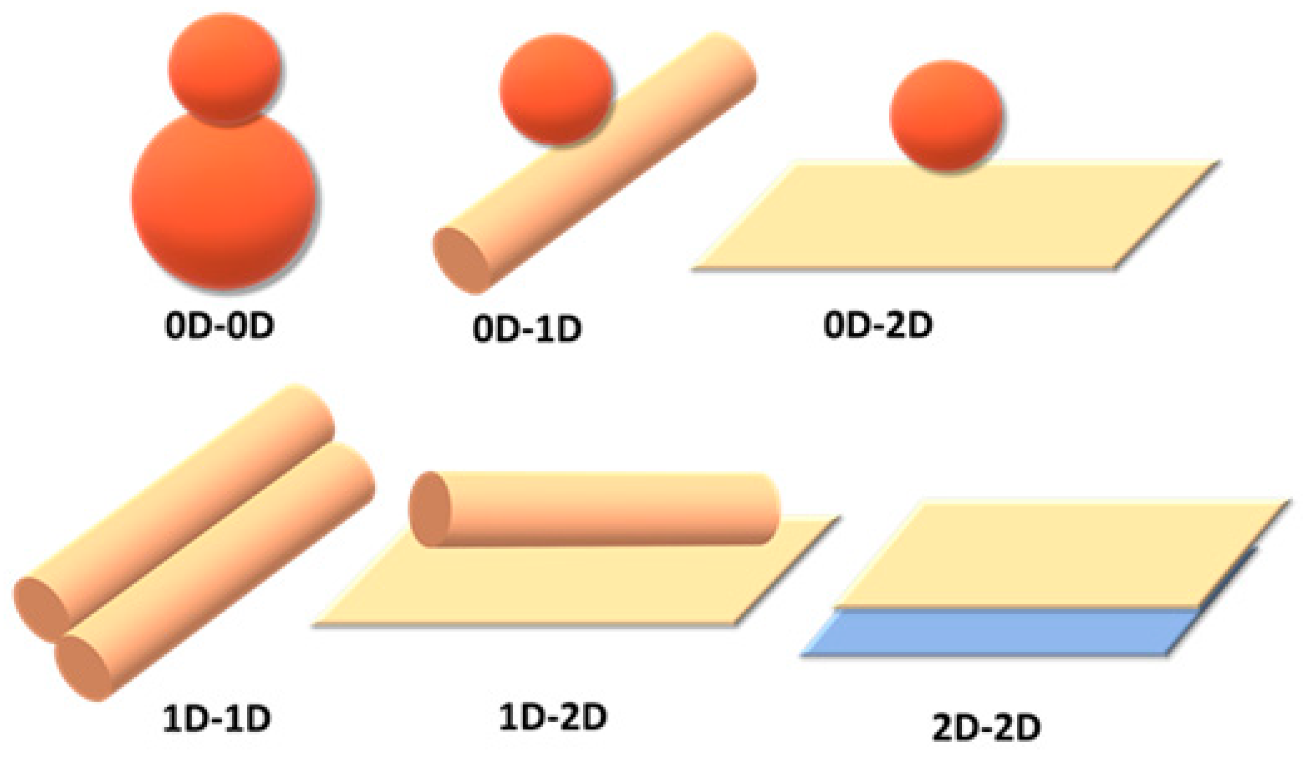 Molecules 28 01805 g007 550