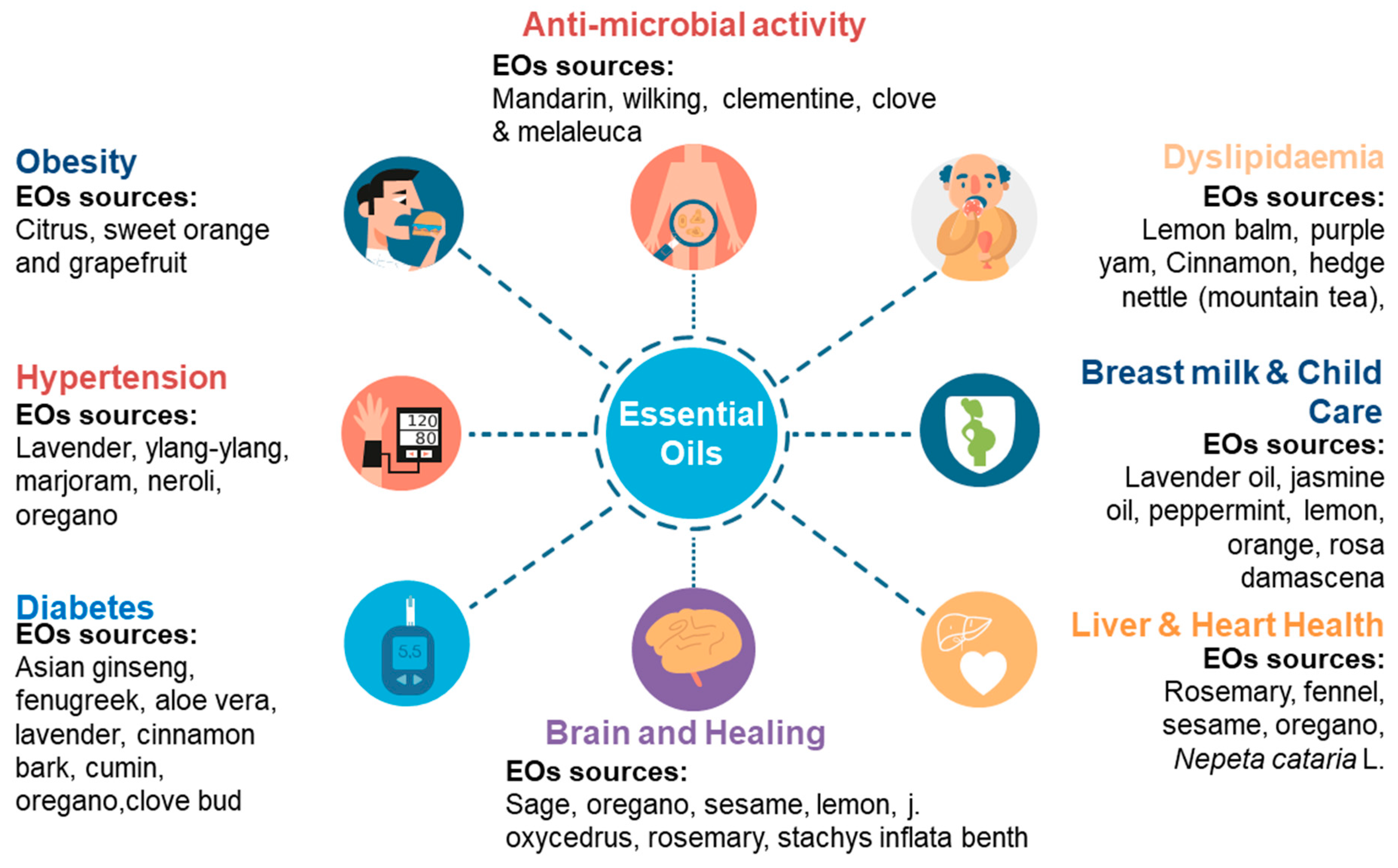 Molecules 28 01809 g003