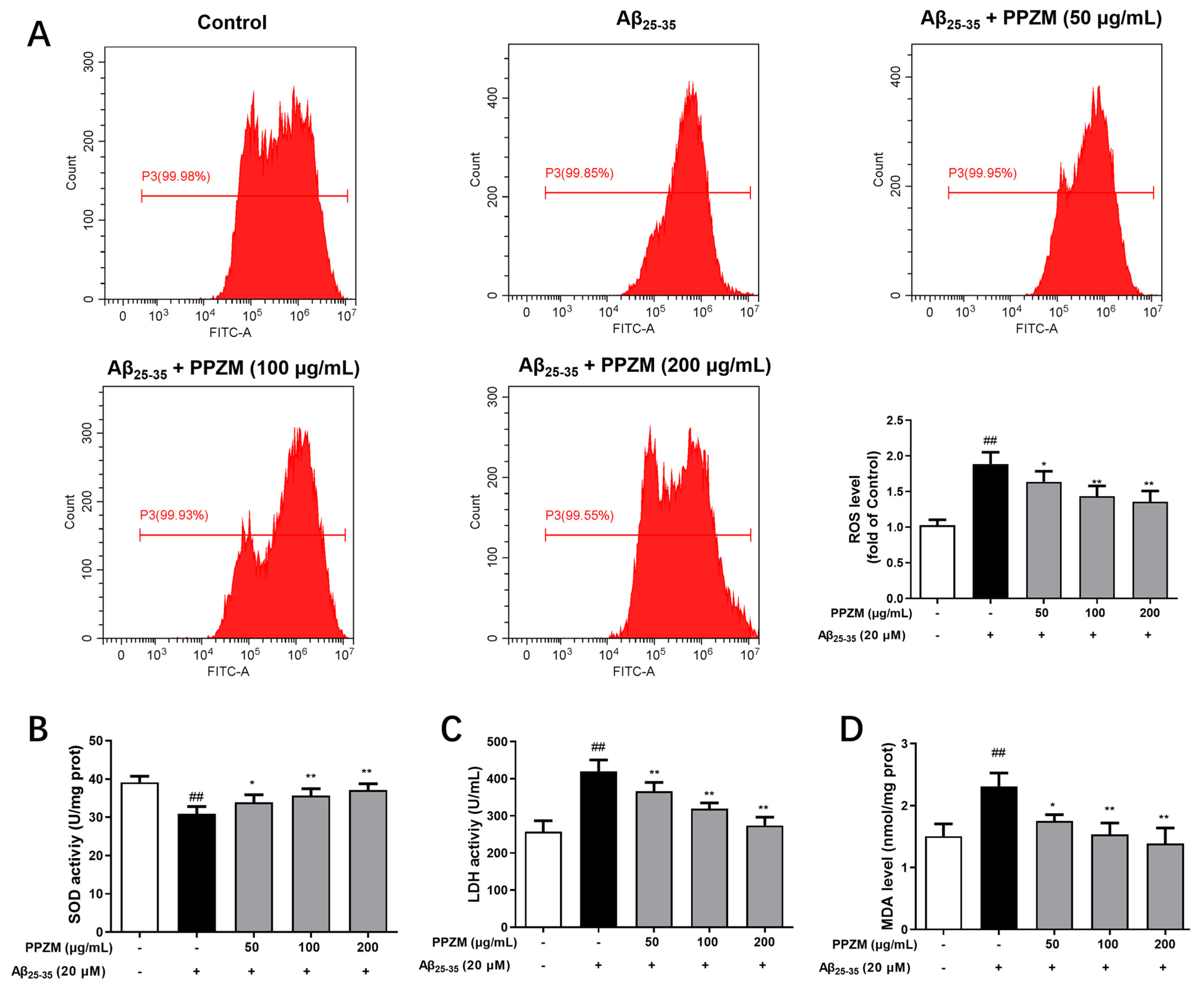 Molecules 28 01813 g005