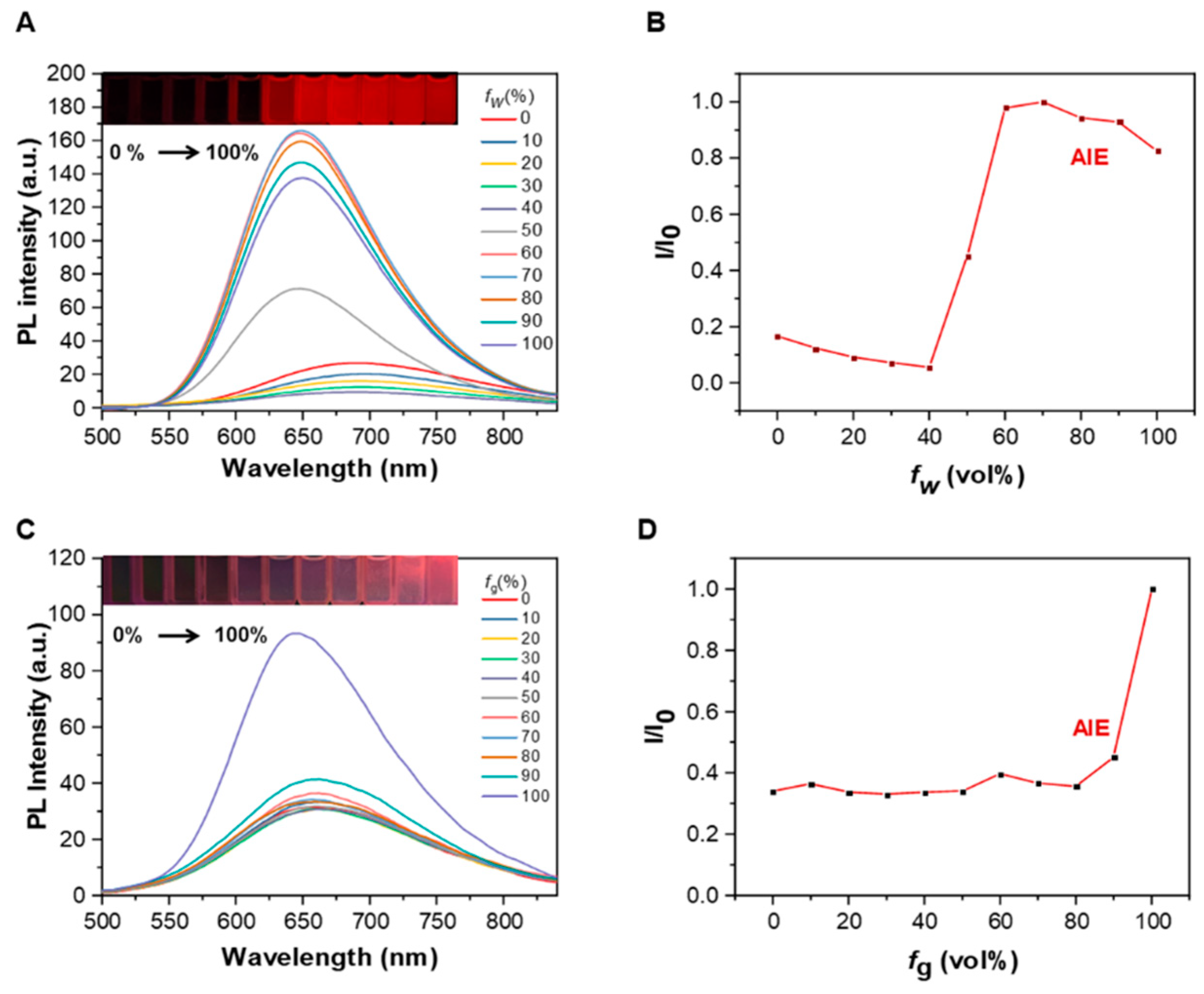 Molecules 28 01814 g002 Molecules 28 01814 g002