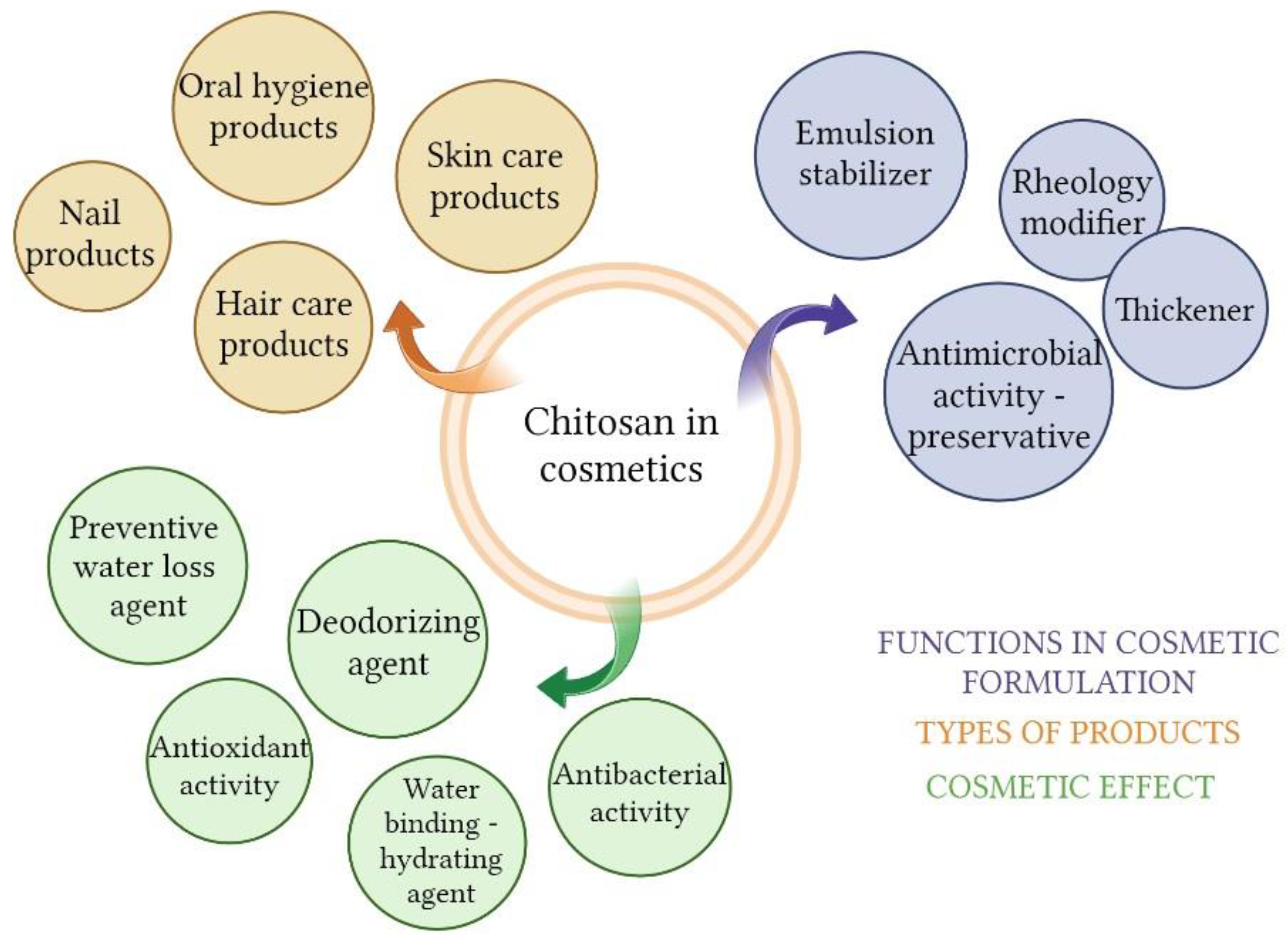 Molecules 28 01817 g005