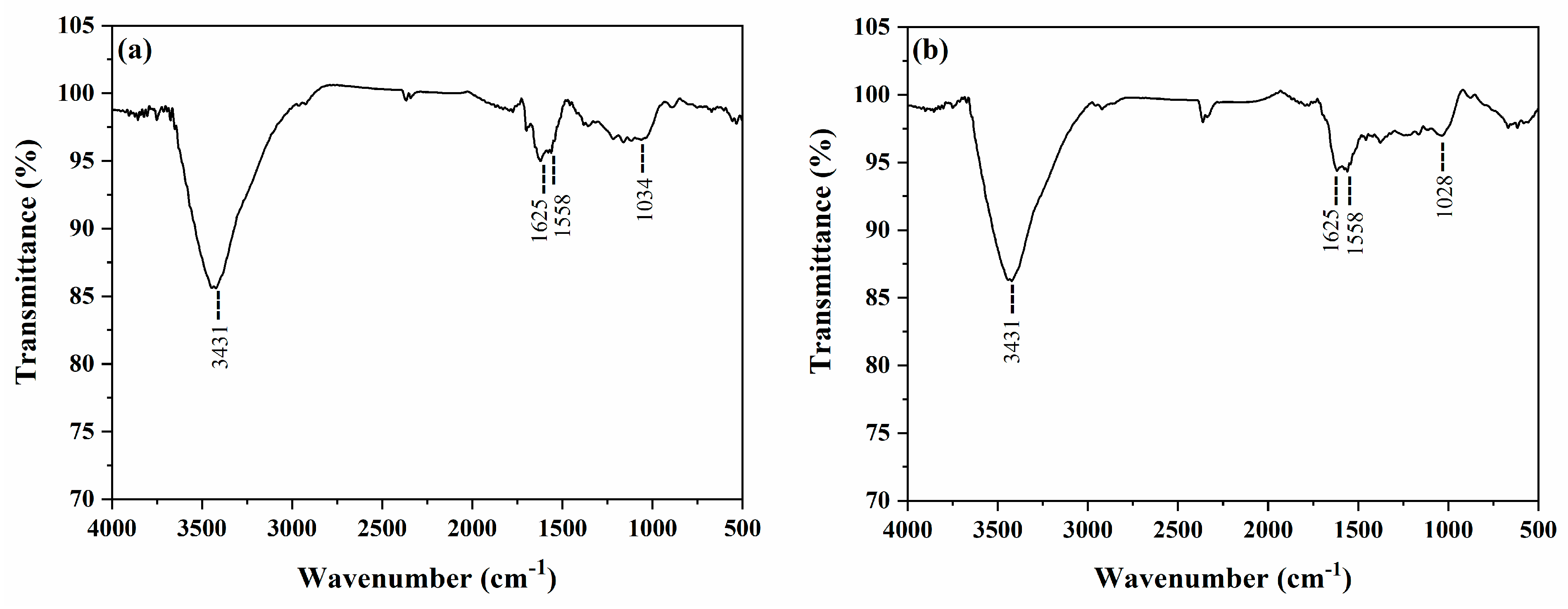 Molecules 28 01821 g002
