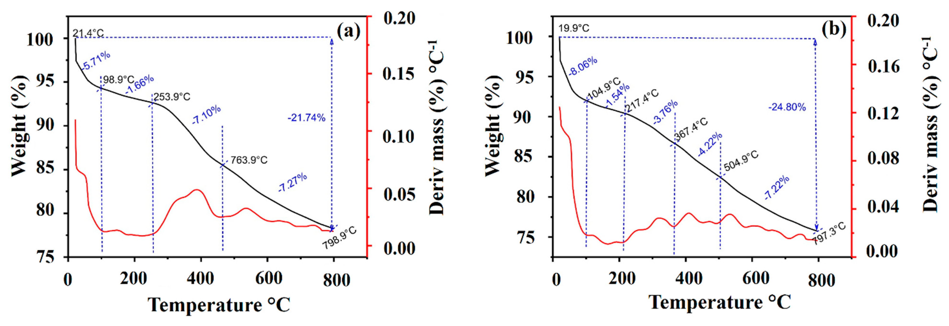 Molecules 28 01821 g004