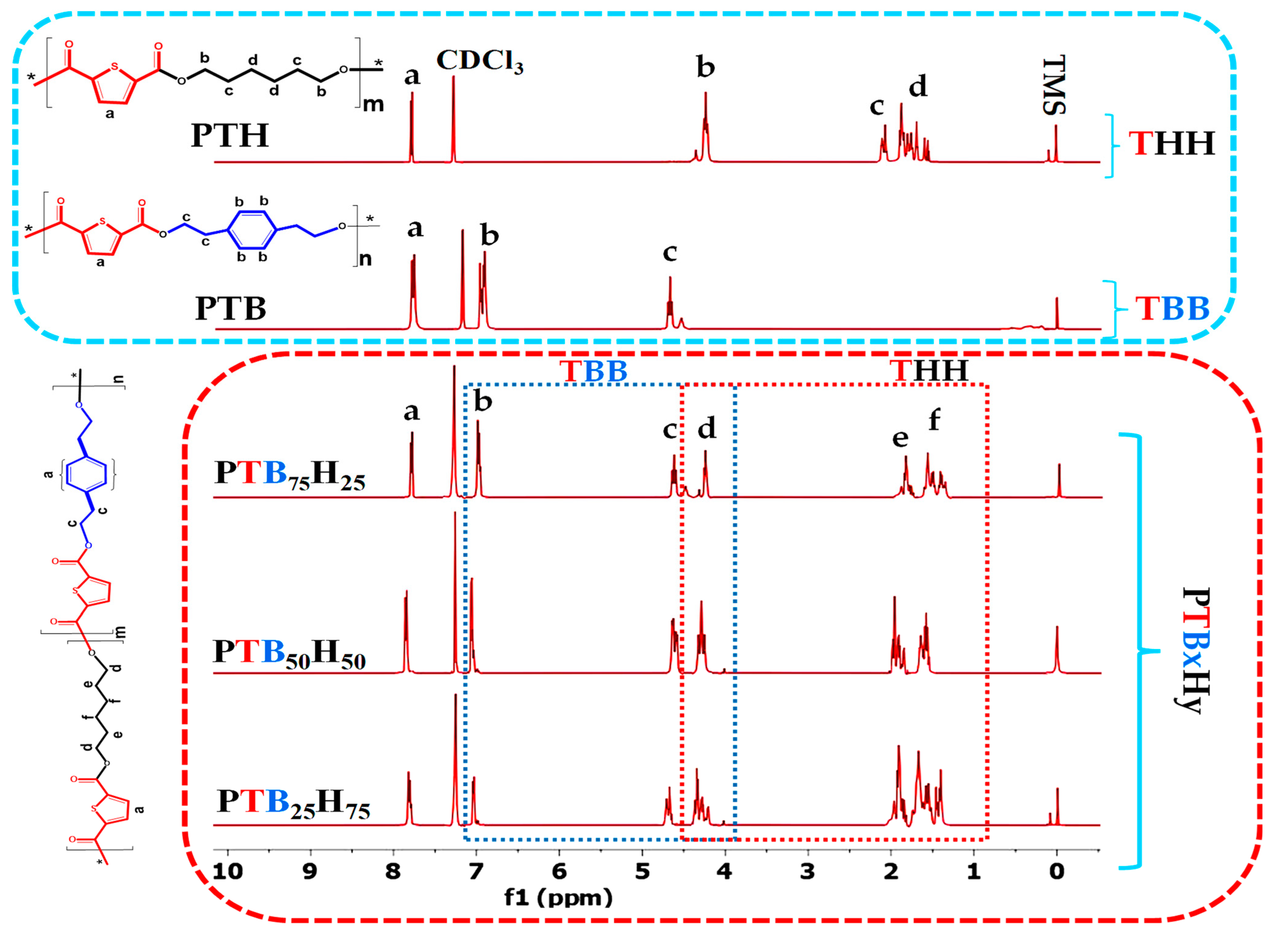 Molecules 28 01825 g003