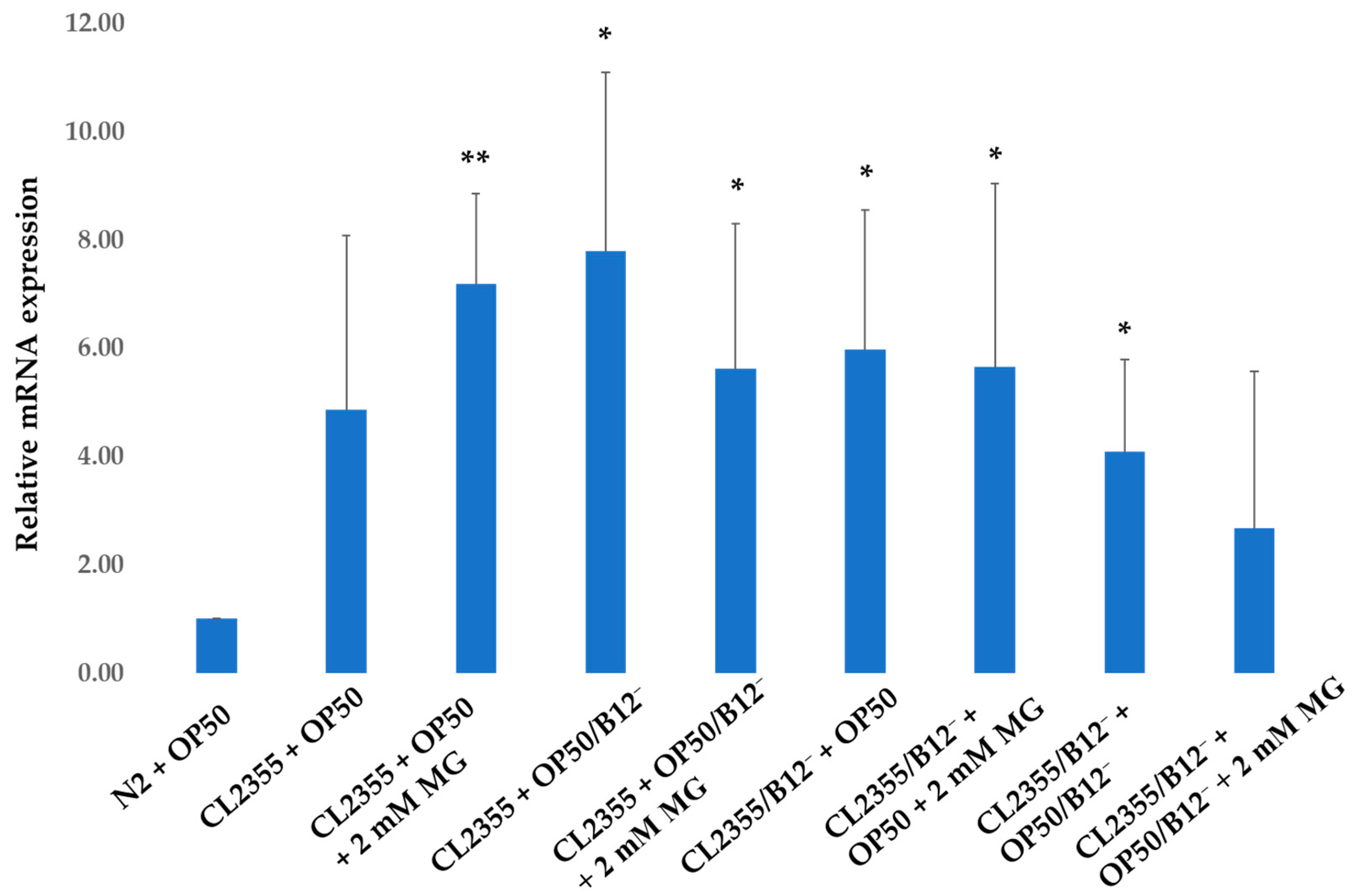Molecules 28 01826 g008