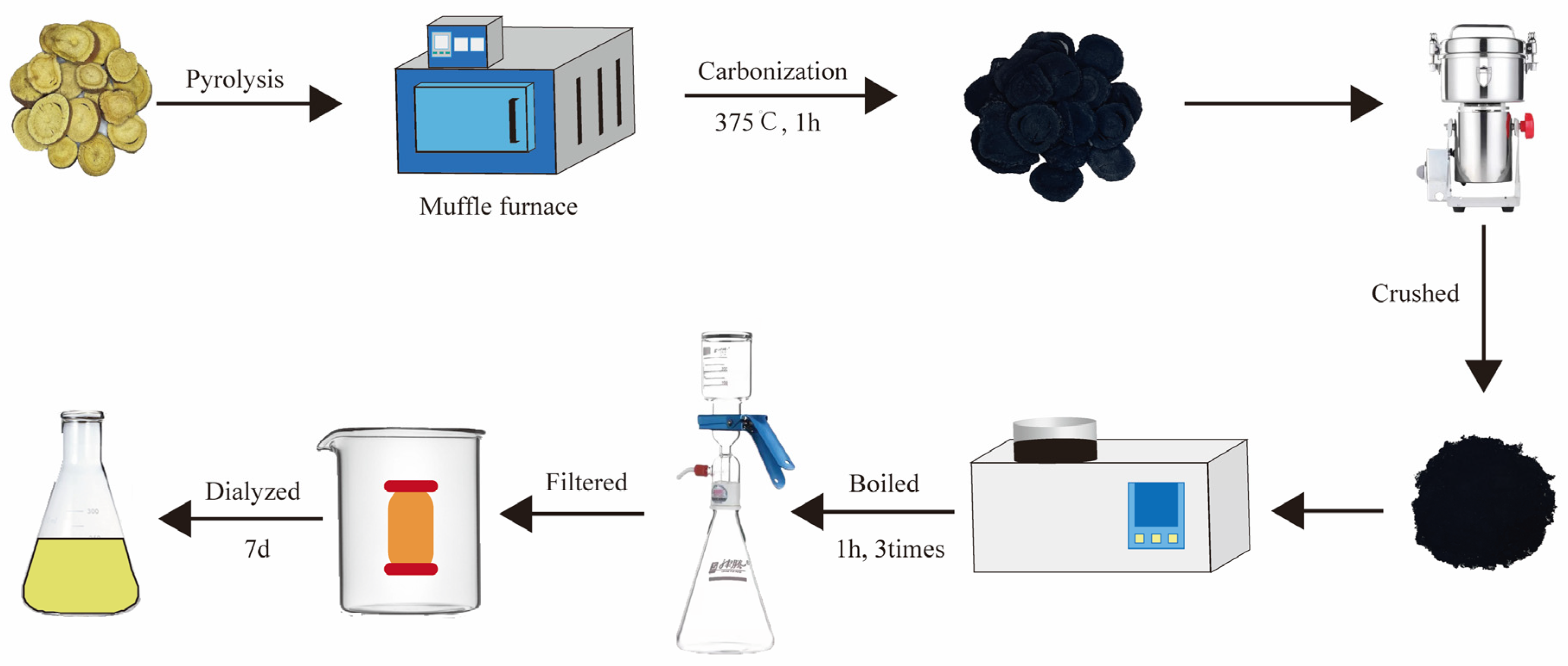 Molecules 28 01830 g001 Molecules 28 01830 g001