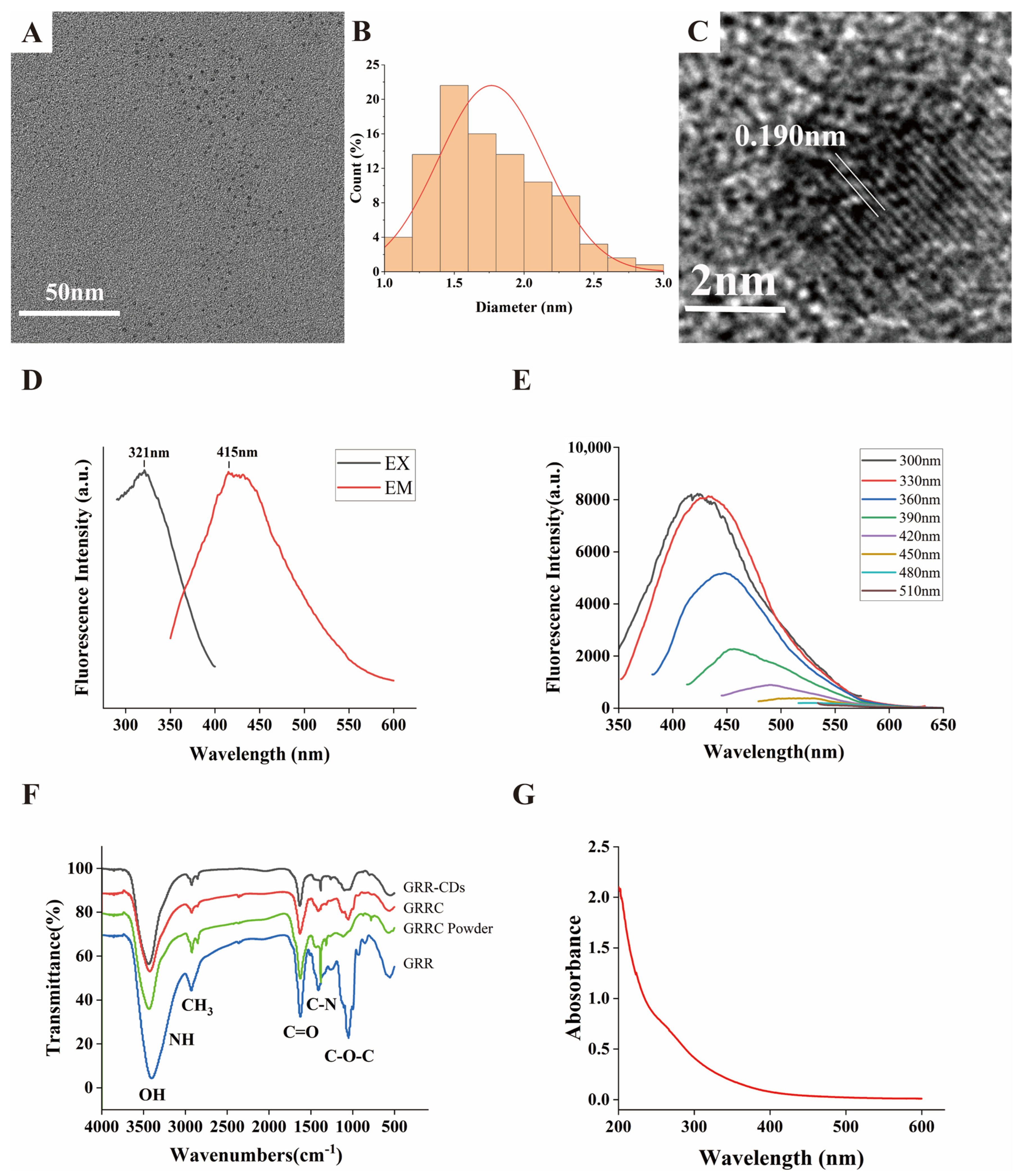 Molecules 28 01830 g002 Molecules 28 01830 g002
