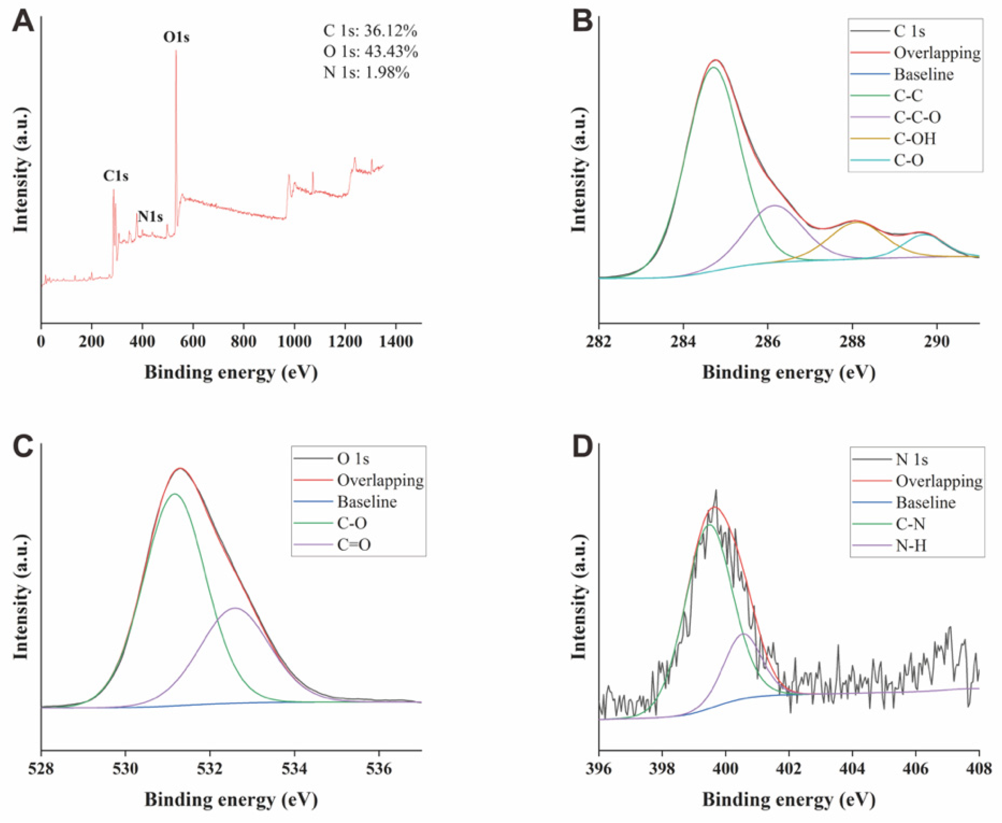 Molecules 28 01830 g003 Molecules 28 01830 g003