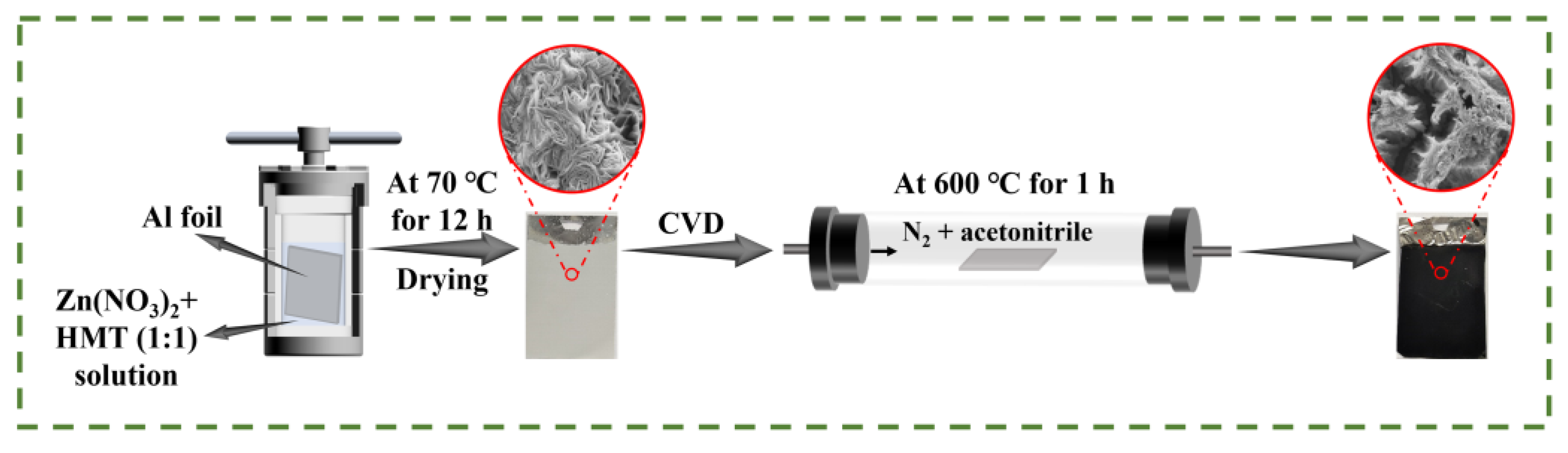 Molecules 28 01831 g001 Molecules 28 01831 g001