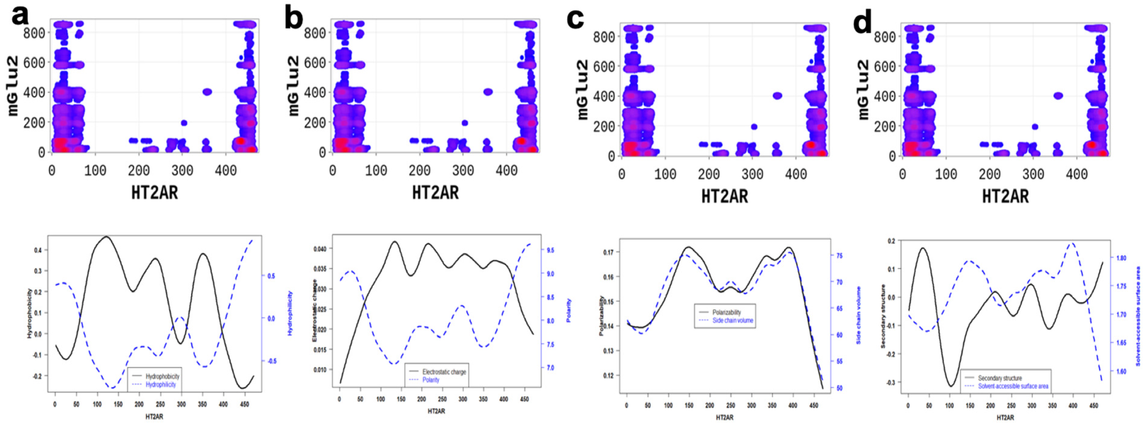 Molecules 28 01838 g006 Molecules 28 01838 g006