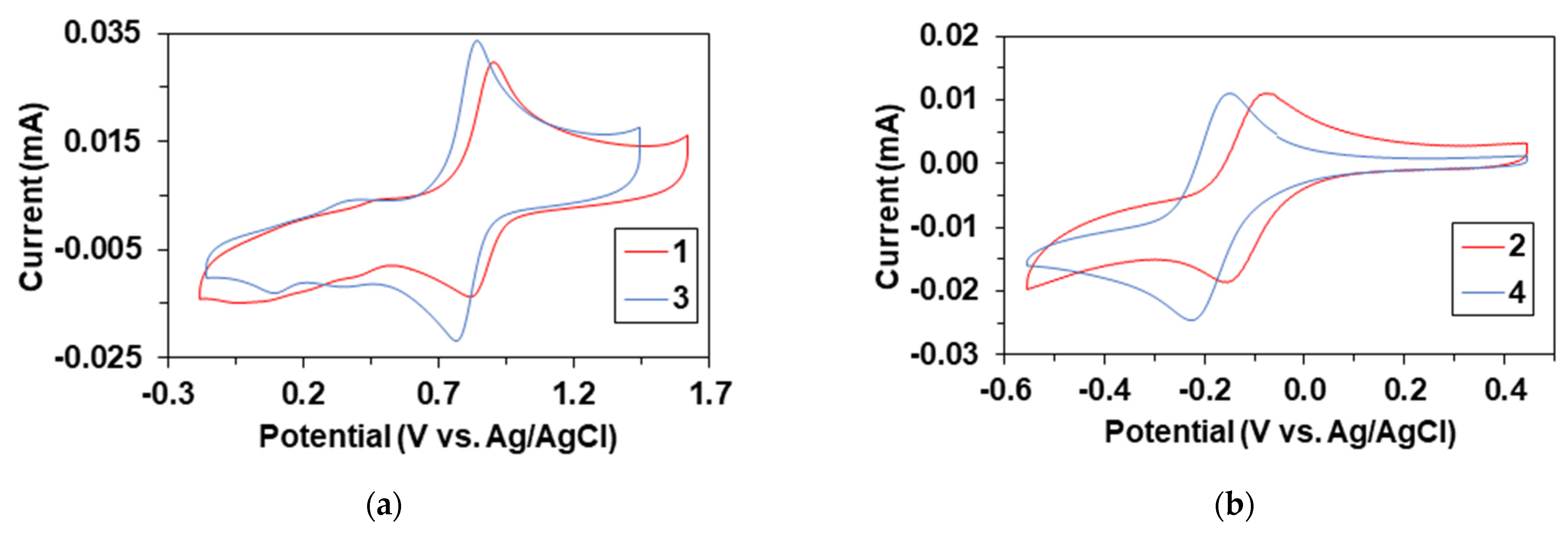 Molecules 28 01855 g005 Molecules 28 01855 g005