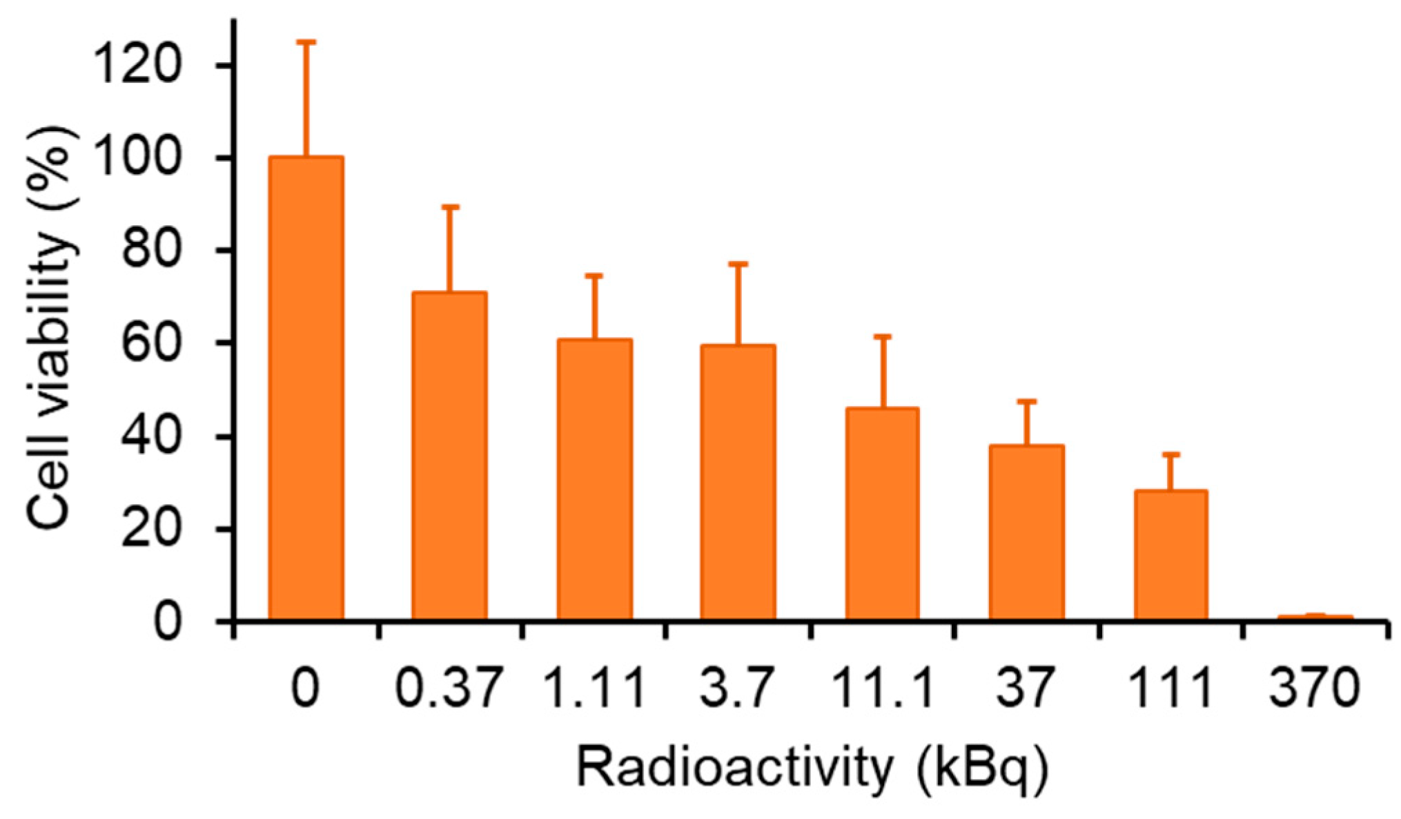 Molecules 28 01864 g004 Molecules 28 01864 g004