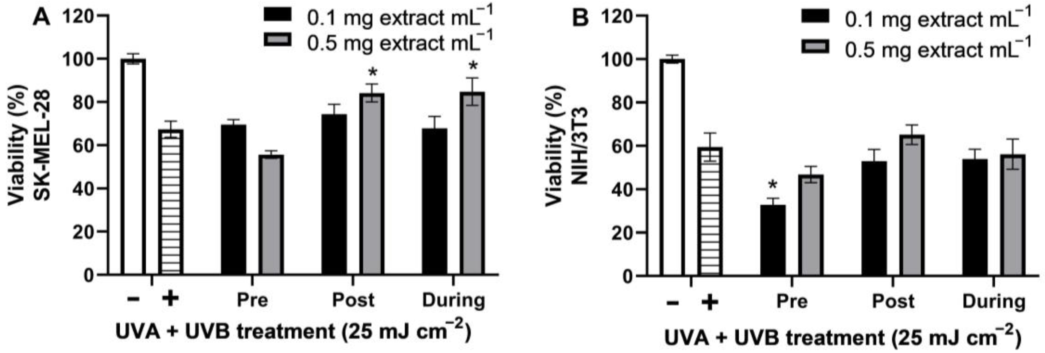 Molecules 28 01865 g004