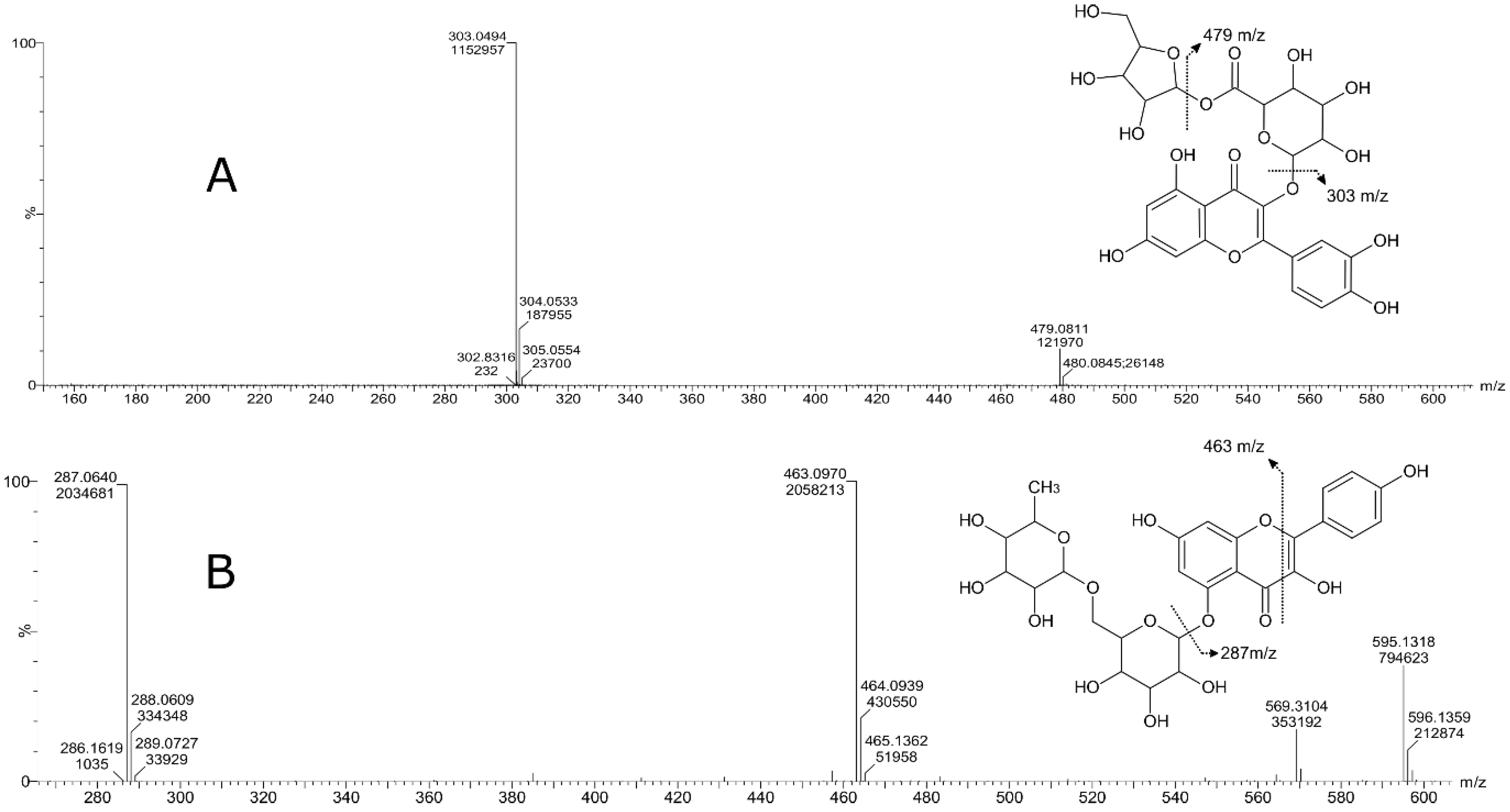 Molecules 28 01865 g007