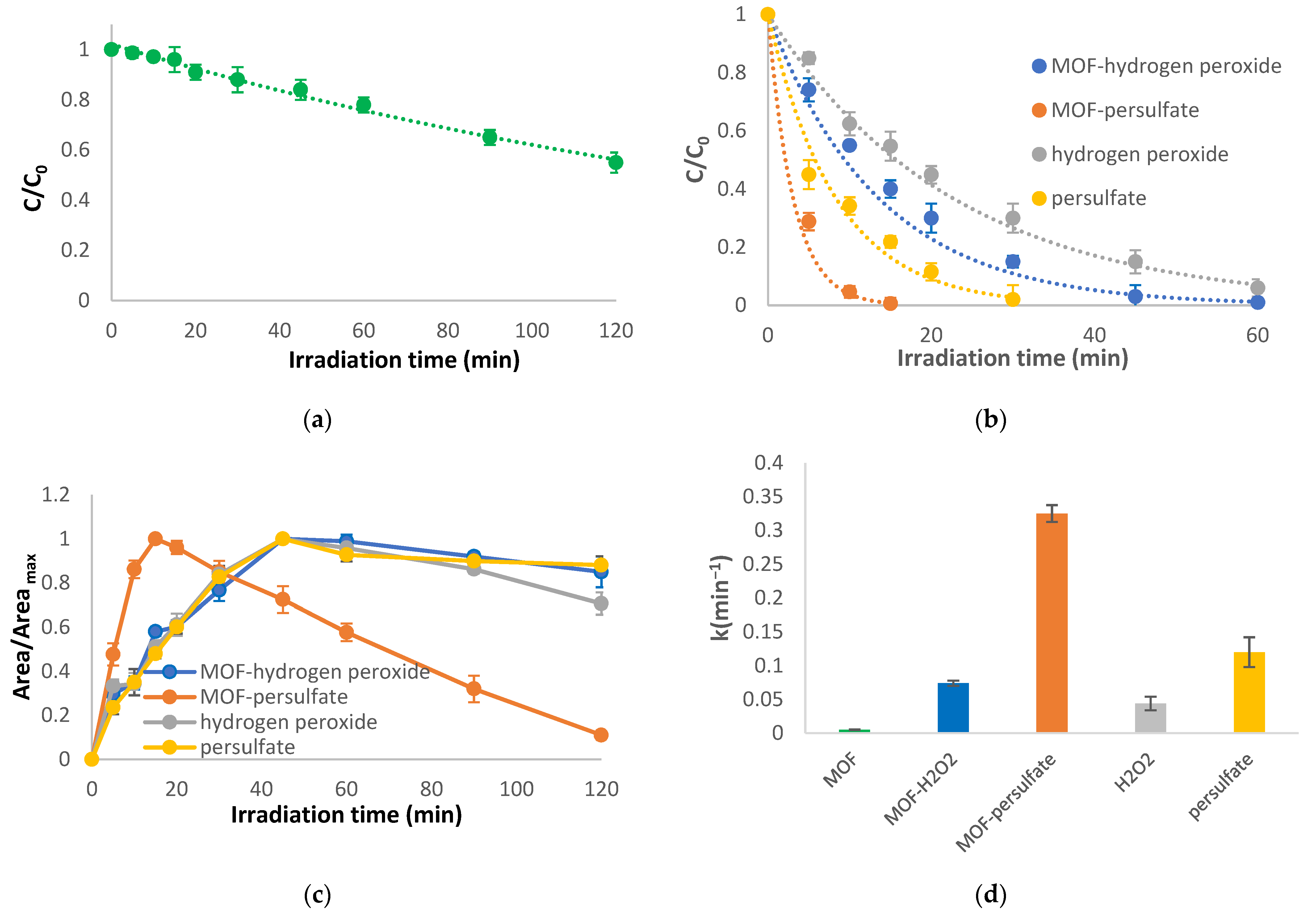 Molecules 28 01866 g003