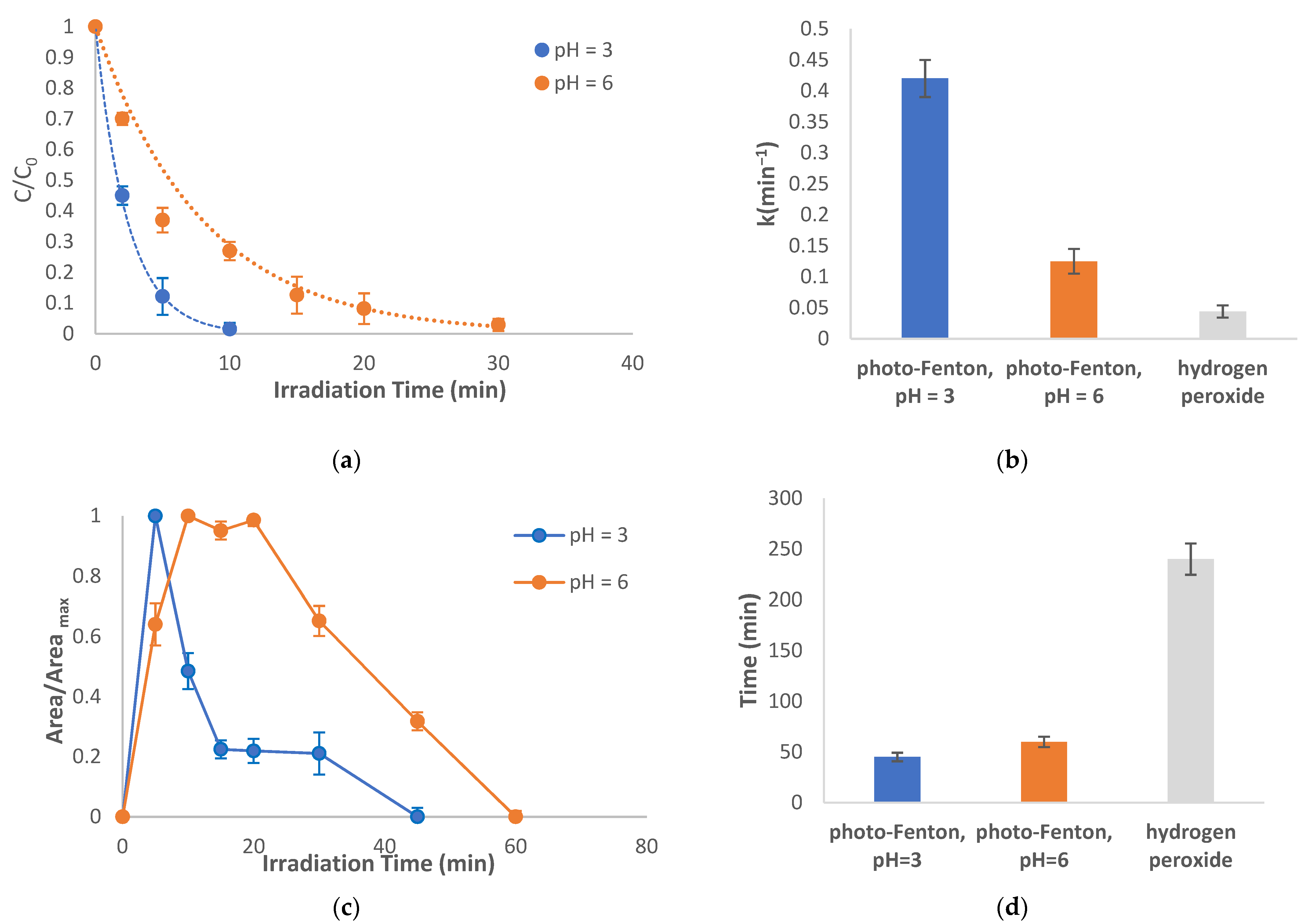 Molecules 28 01866 g004