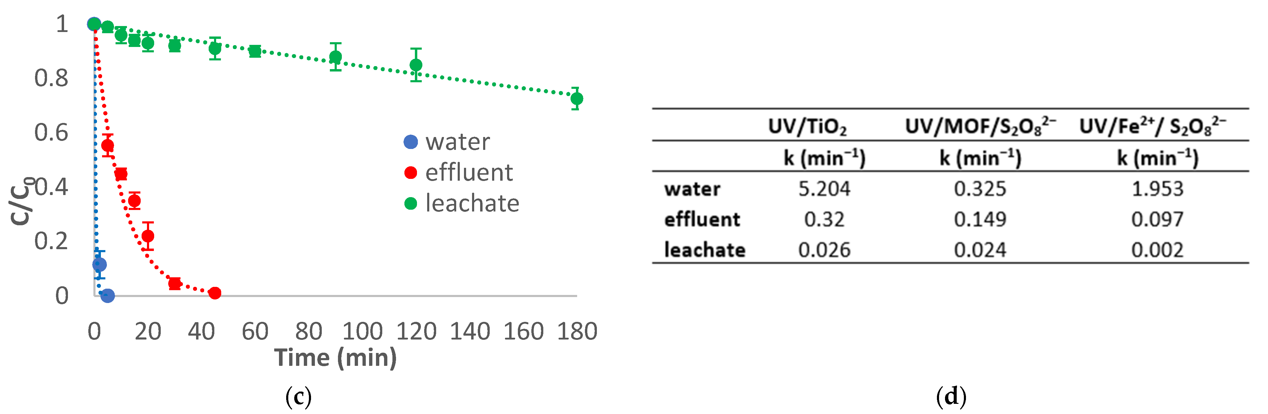 Molecules 28 01866 g006b