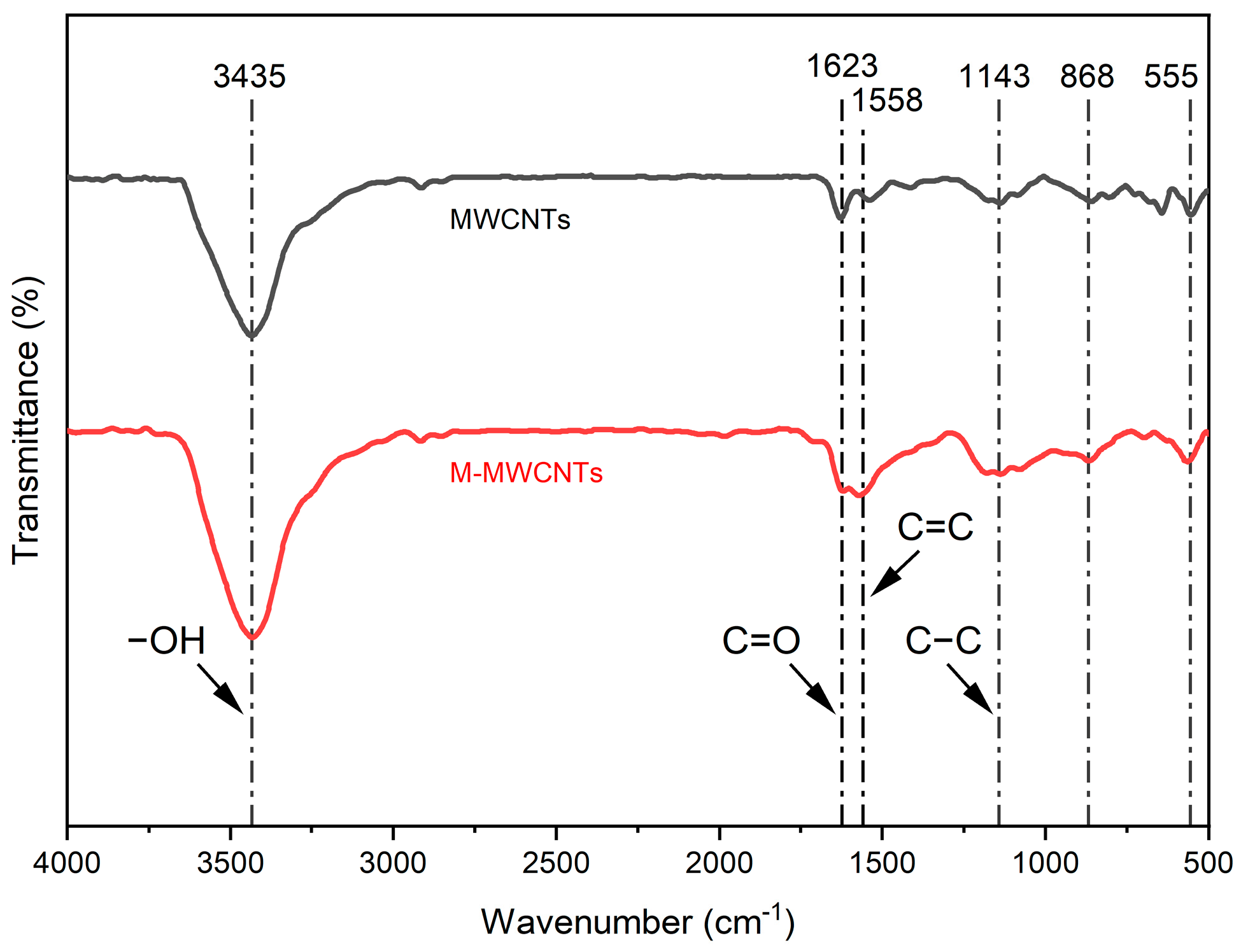 Molecules 28 01870 g001 Molecules 28 01870 g001