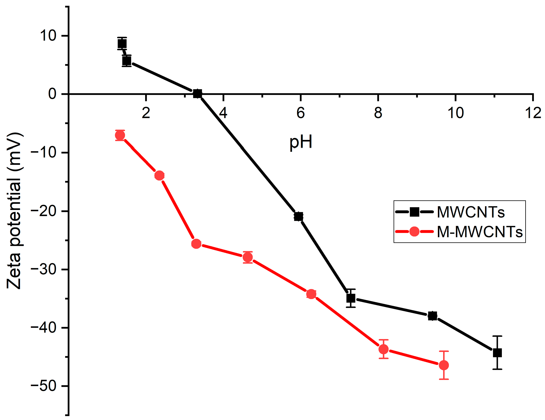 Molecules 28 01870 g004 Molecules 28 01870 g004