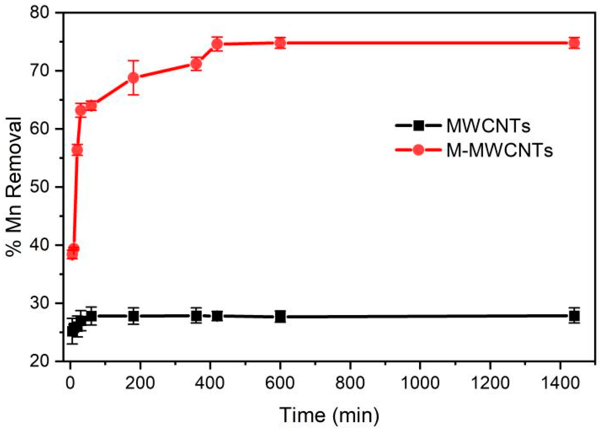Molecules 28 01870 g006 Molecules 28 01870 g006