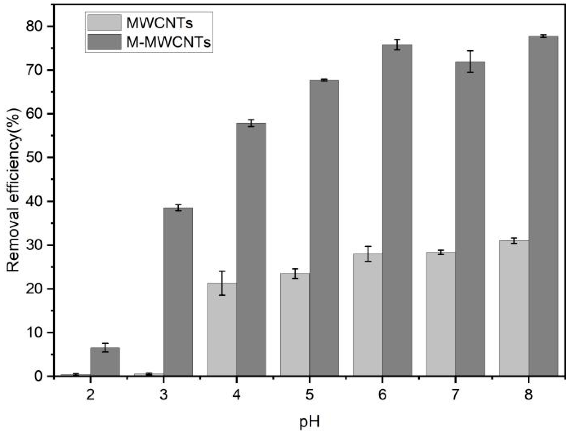 Molecules 28 01870 g007 Molecules 28 01870 g007