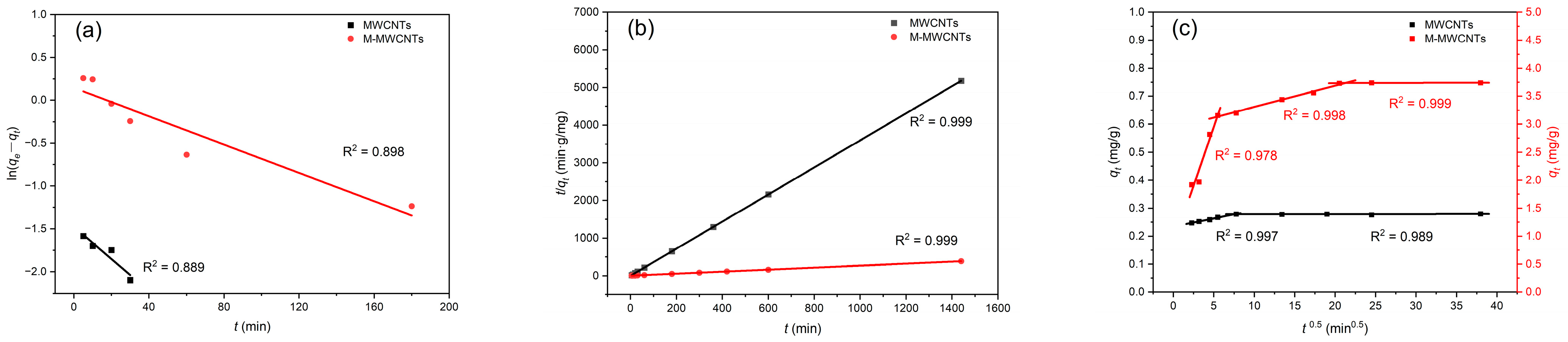 Molecules 28 01870 g008 Molecules 28 01870 g008