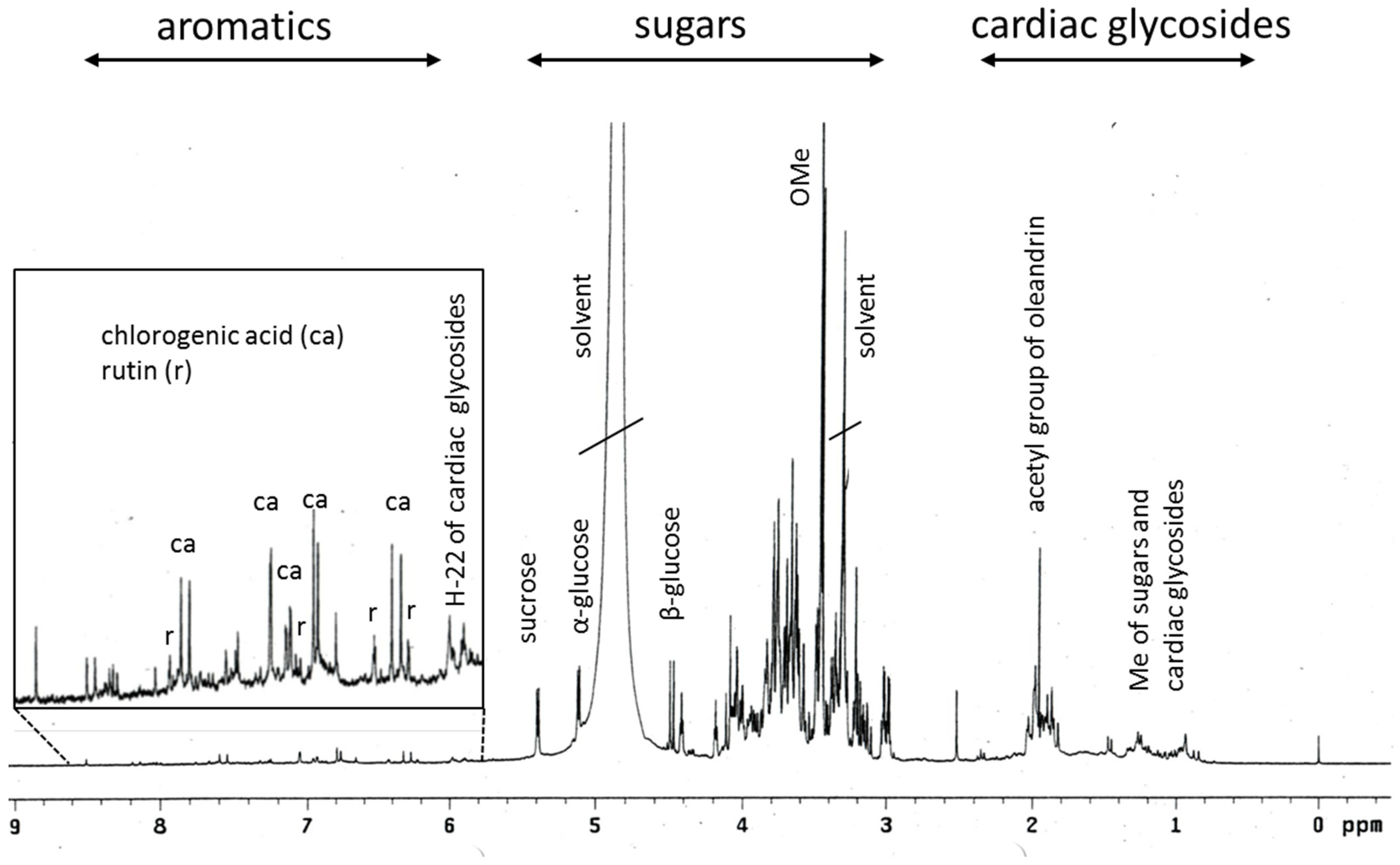 Molecules 28 01871 g001 Molecules 28 01871 g001