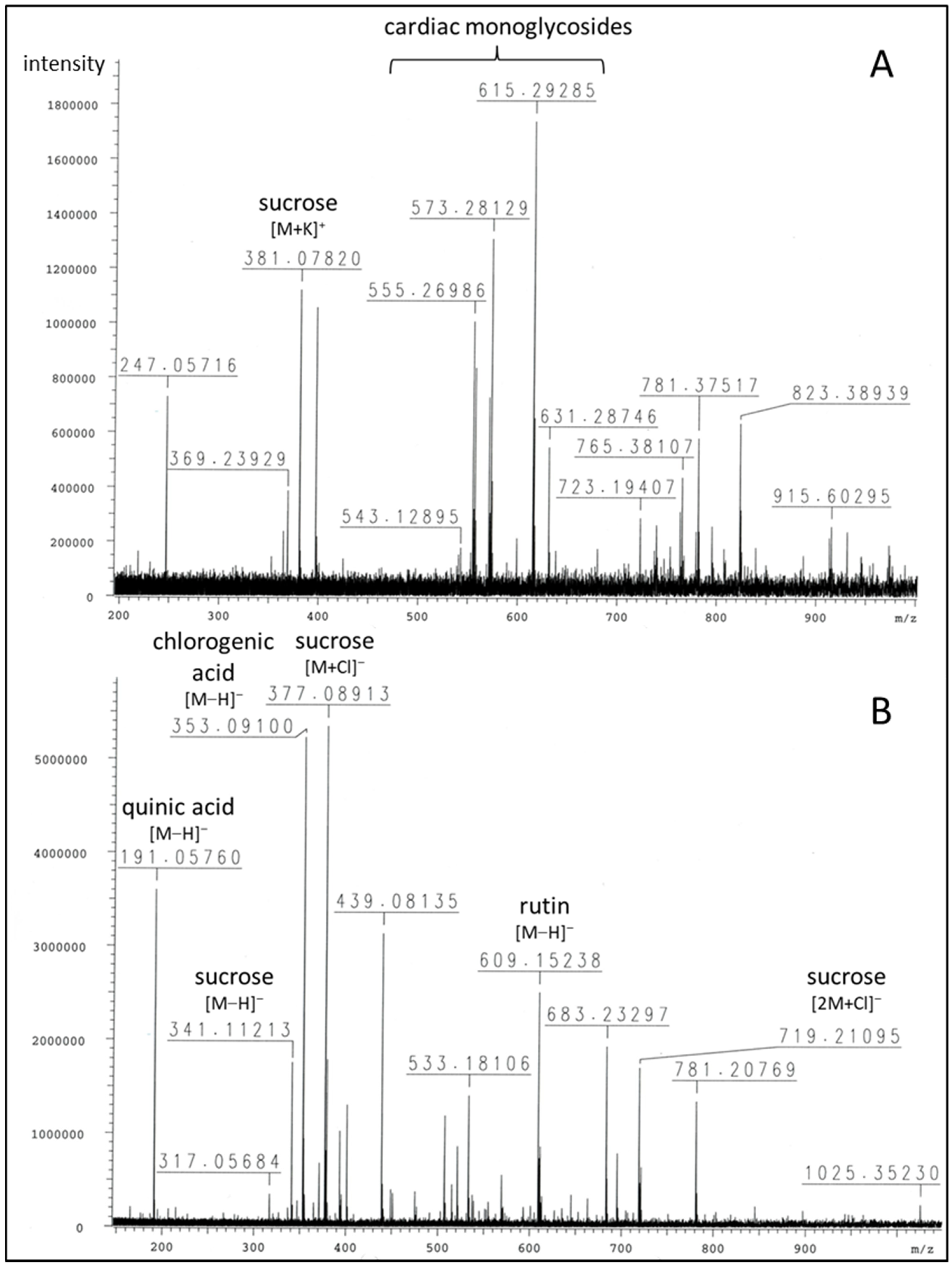 Molecules 28 01871 g002 Molecules 28 01871 g002