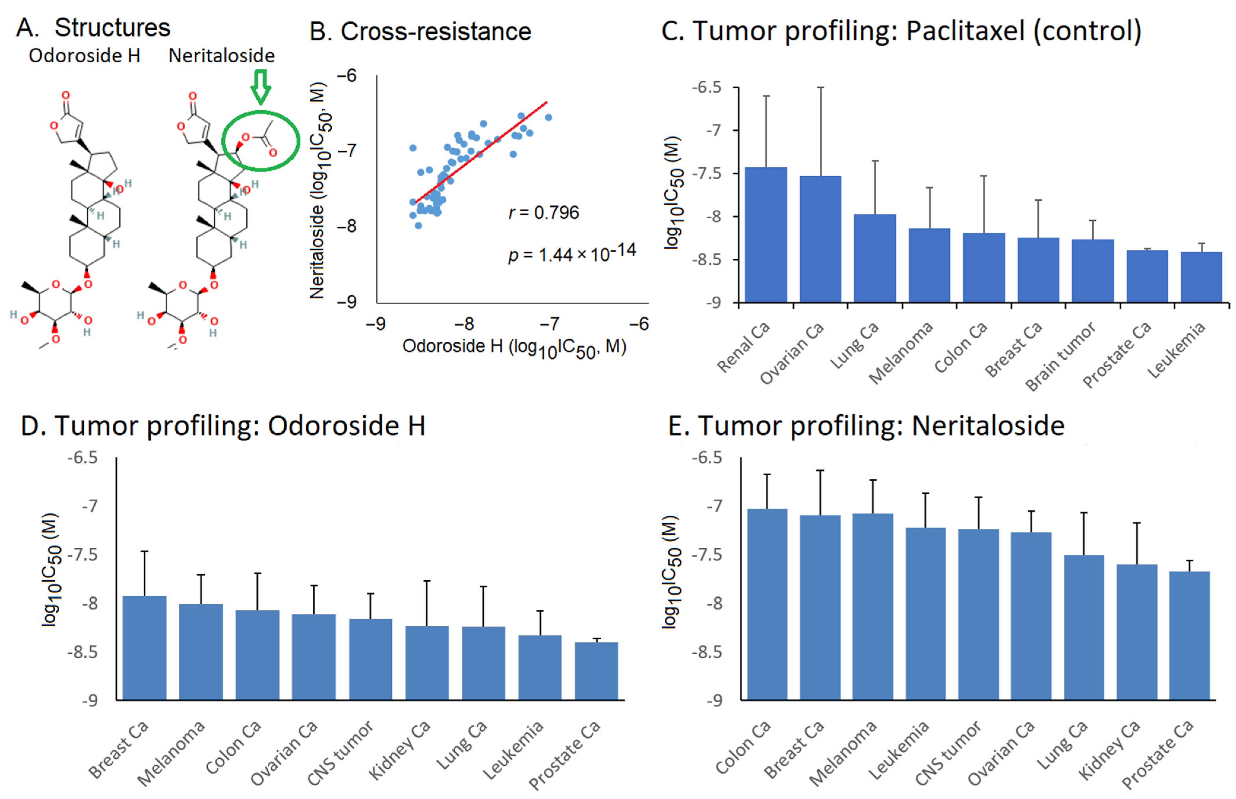 Molecules 28 01871 g006 Molecules 28 01871 g006