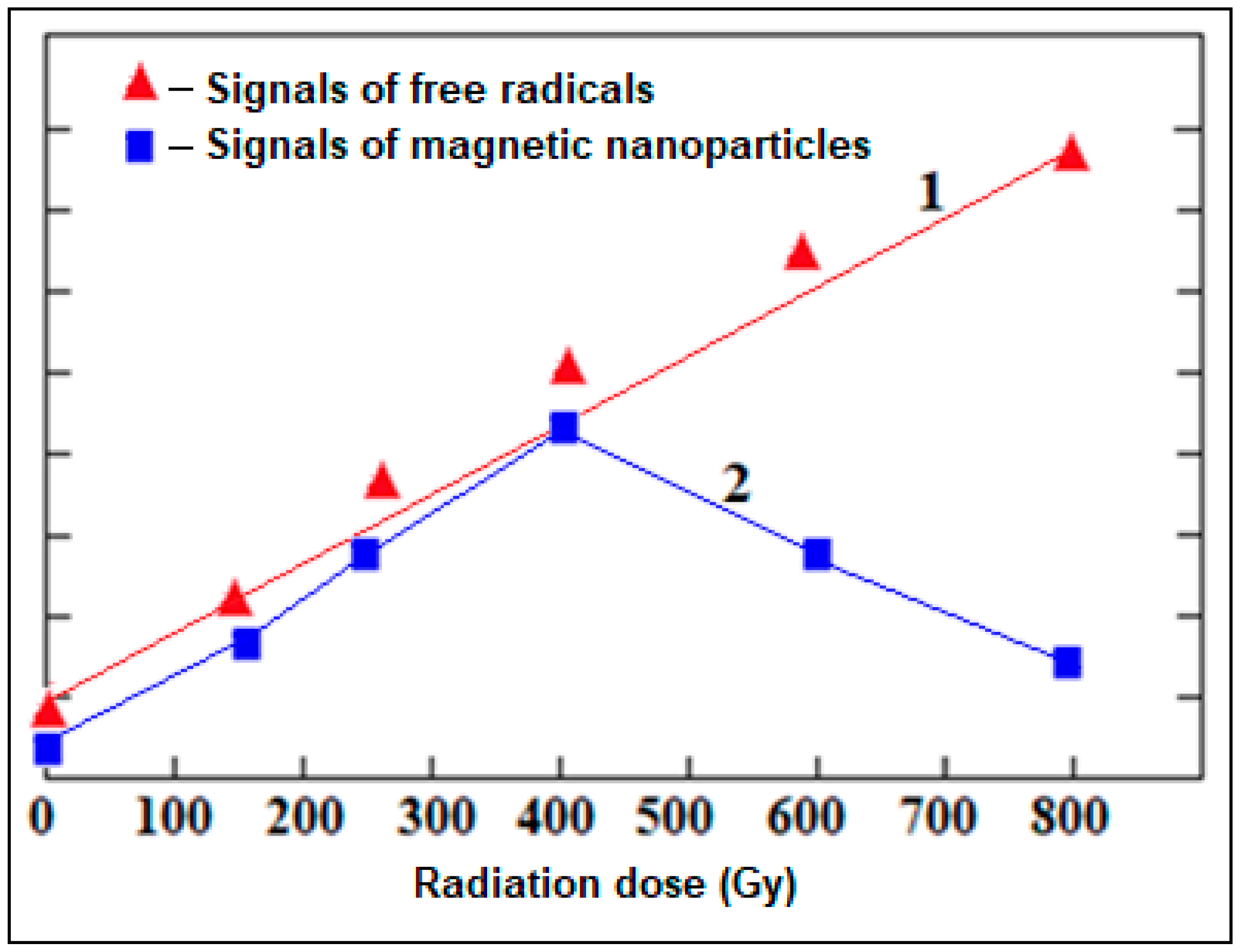 Molecules 28 01872 g006