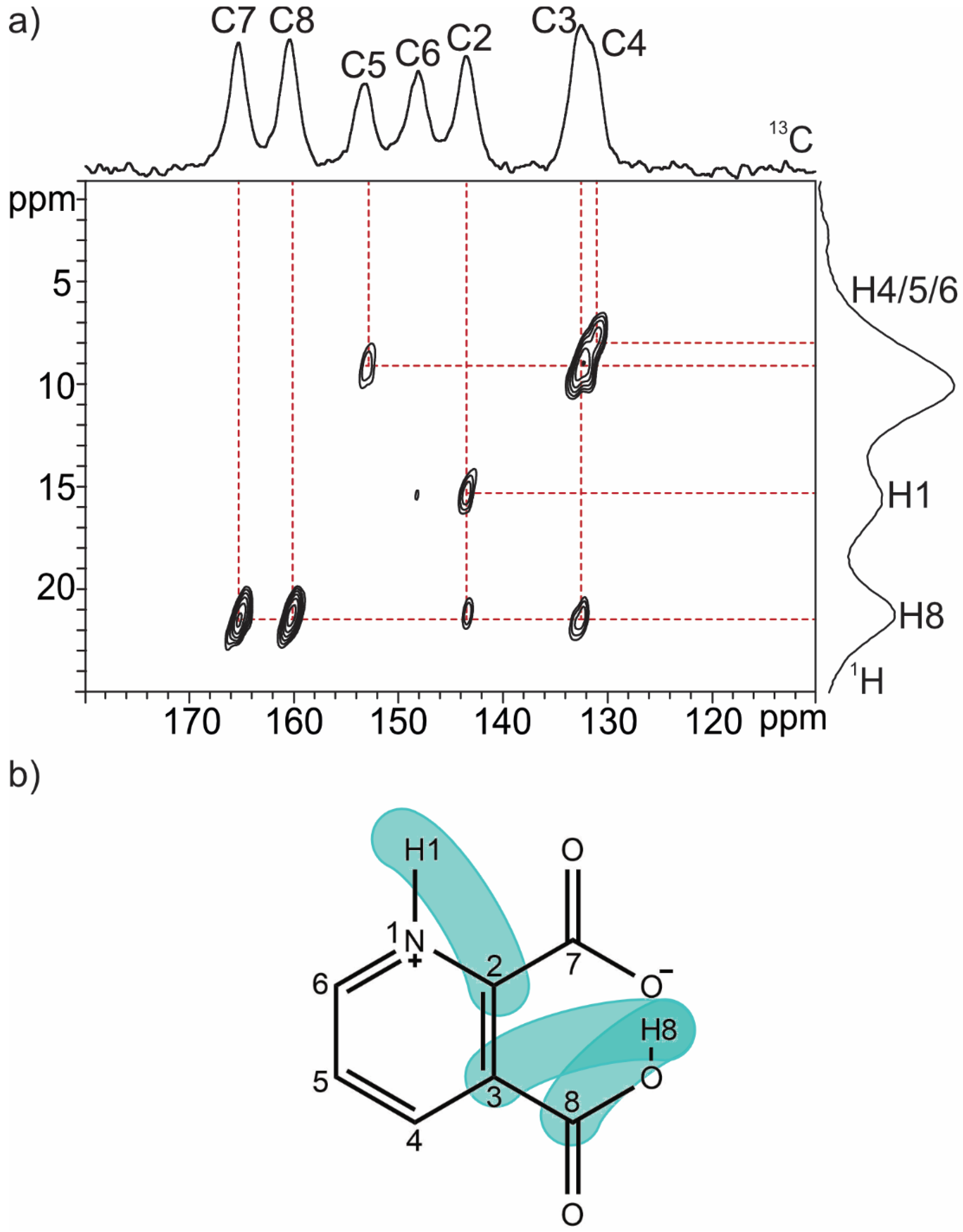 Molecules 28 01876 g003 Molecules 28 01876 g003