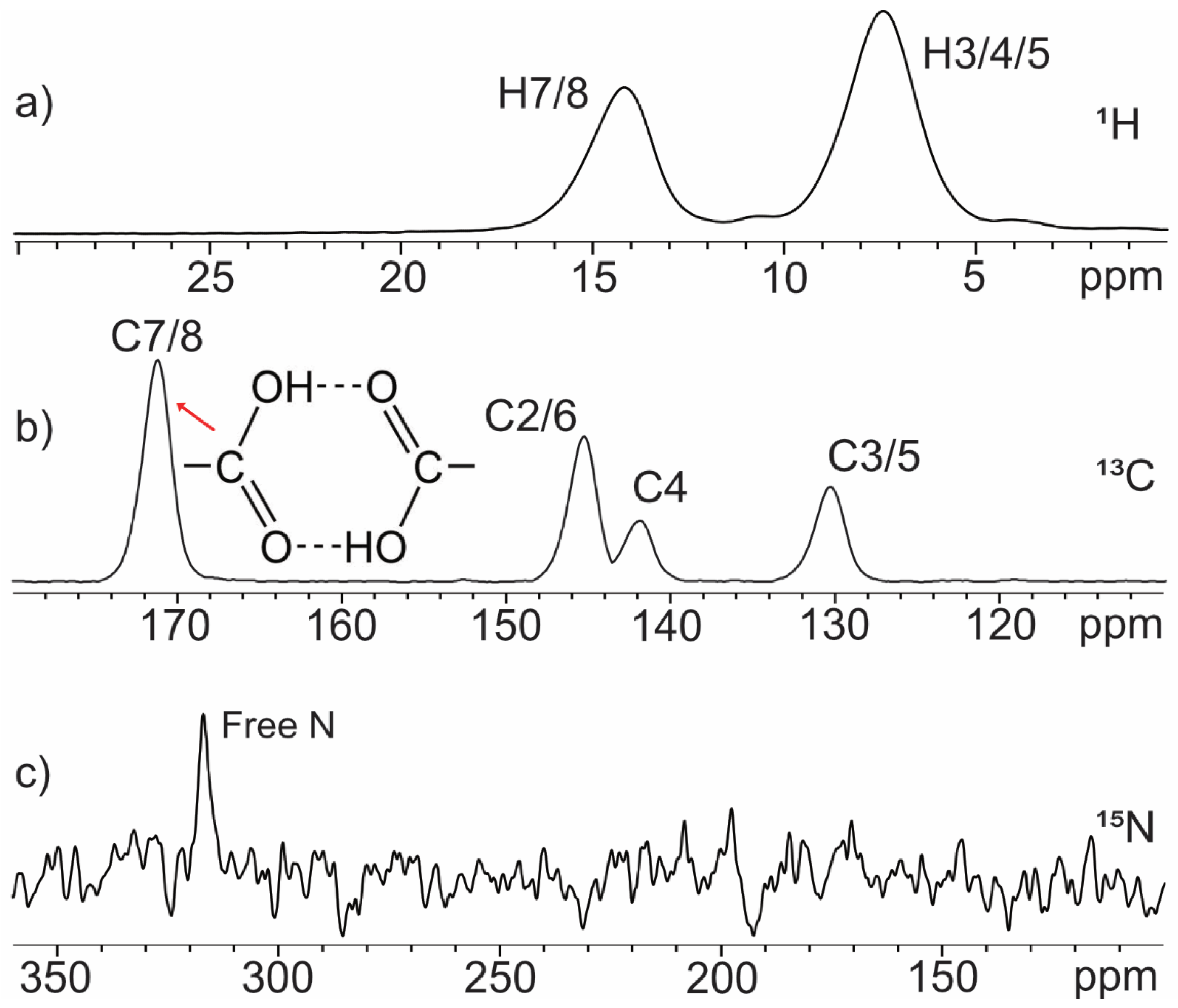 Molecules 28 01876 g004 Molecules 28 01876 g004